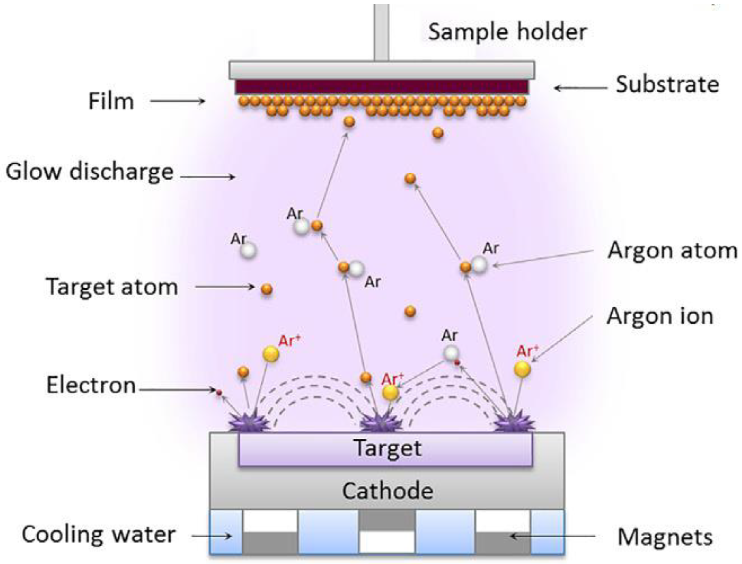 Coatings 13 01091 g003 Coatings 13 01091 g003