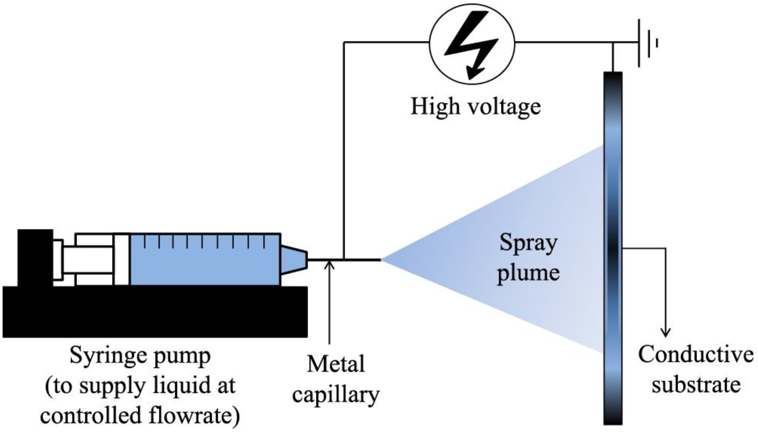 Coatings 13 01091 g005 Coatings 13 01091 g005