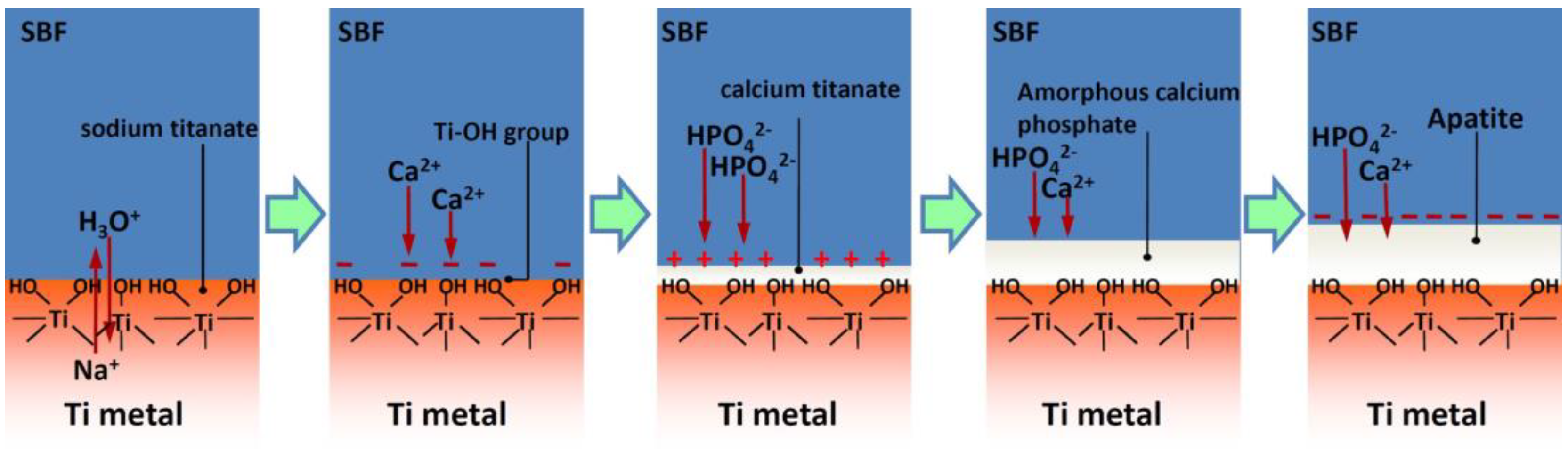 Coatings 13 01091 g010 Coatings 13 01091 g010