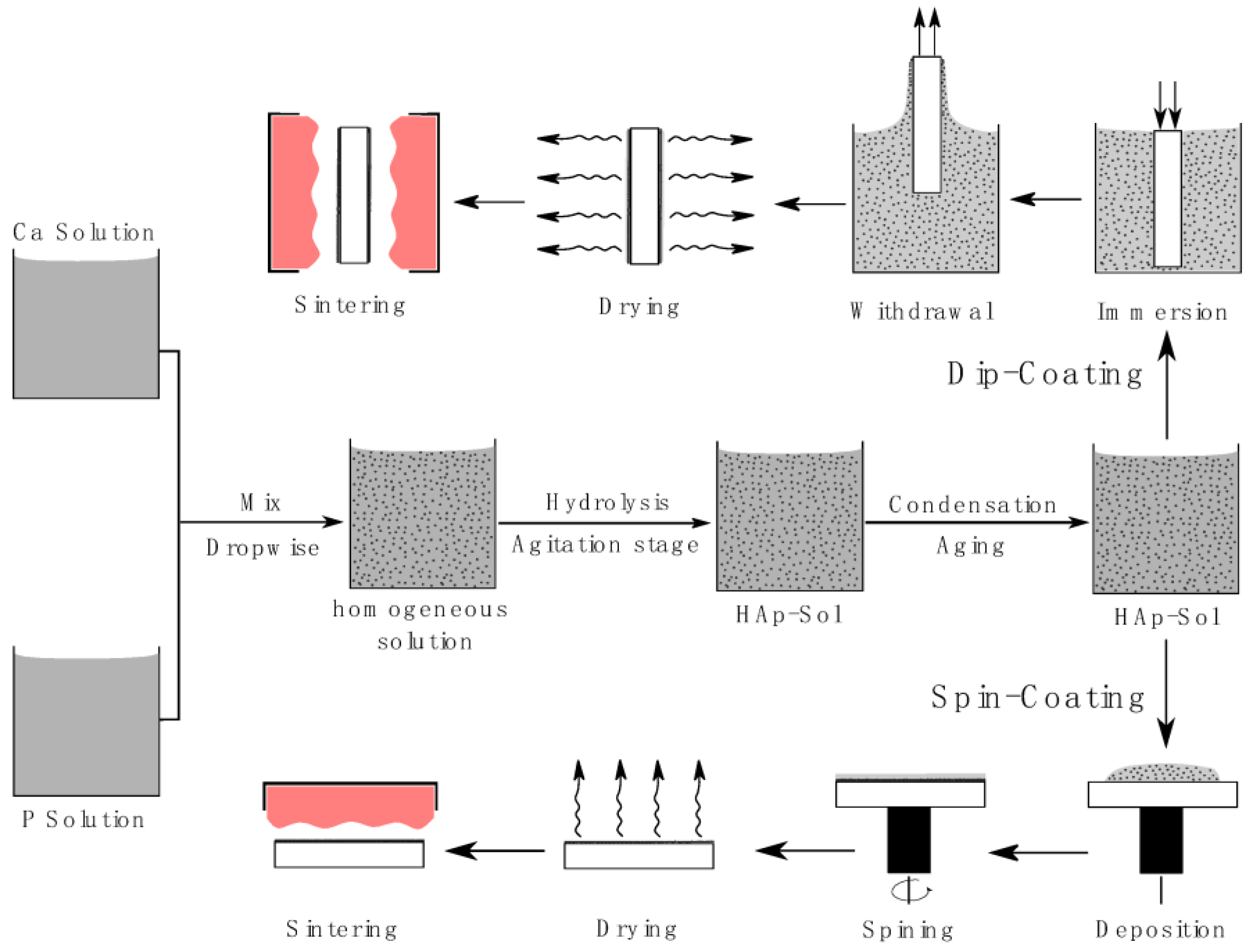 Coatings 13 01091 g011 Coatings 13 01091 g011