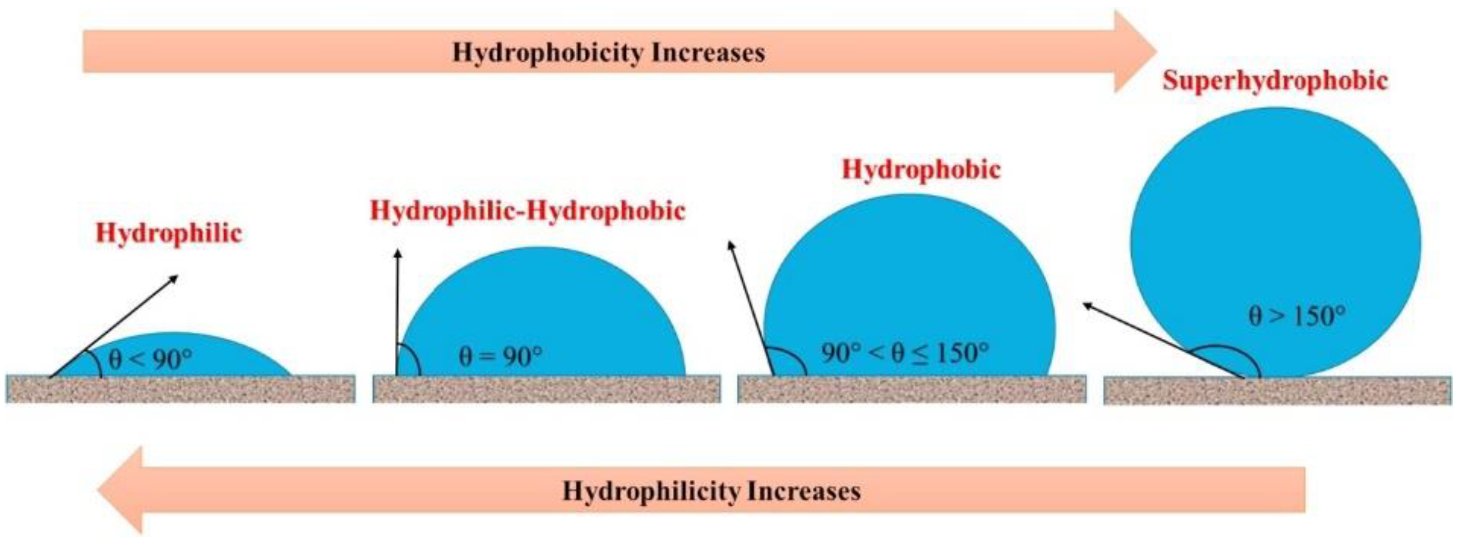 Coatings 13 01091 g015 Coatings 13 01091 g015