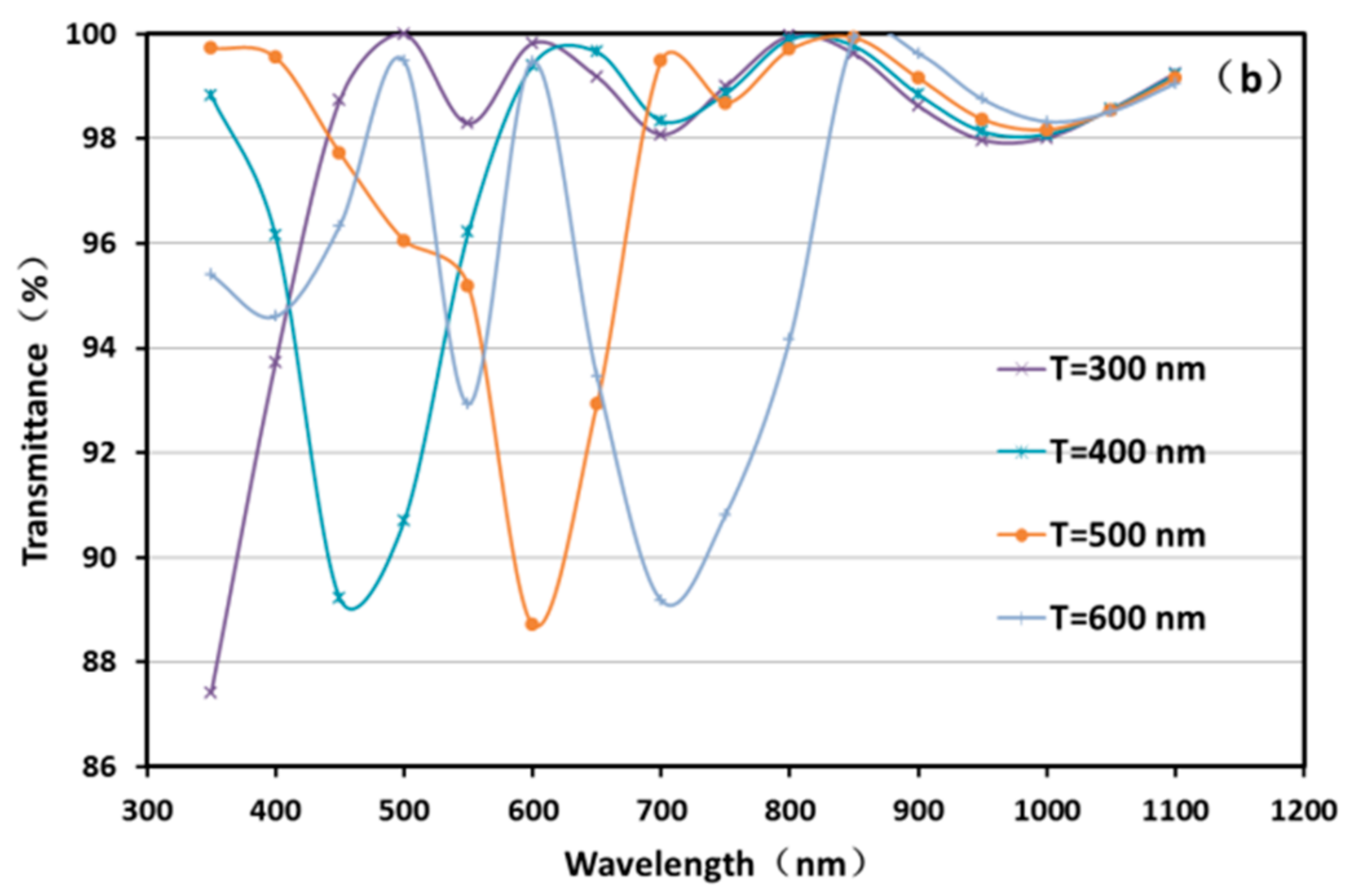 Coatings 13 01092 g003b