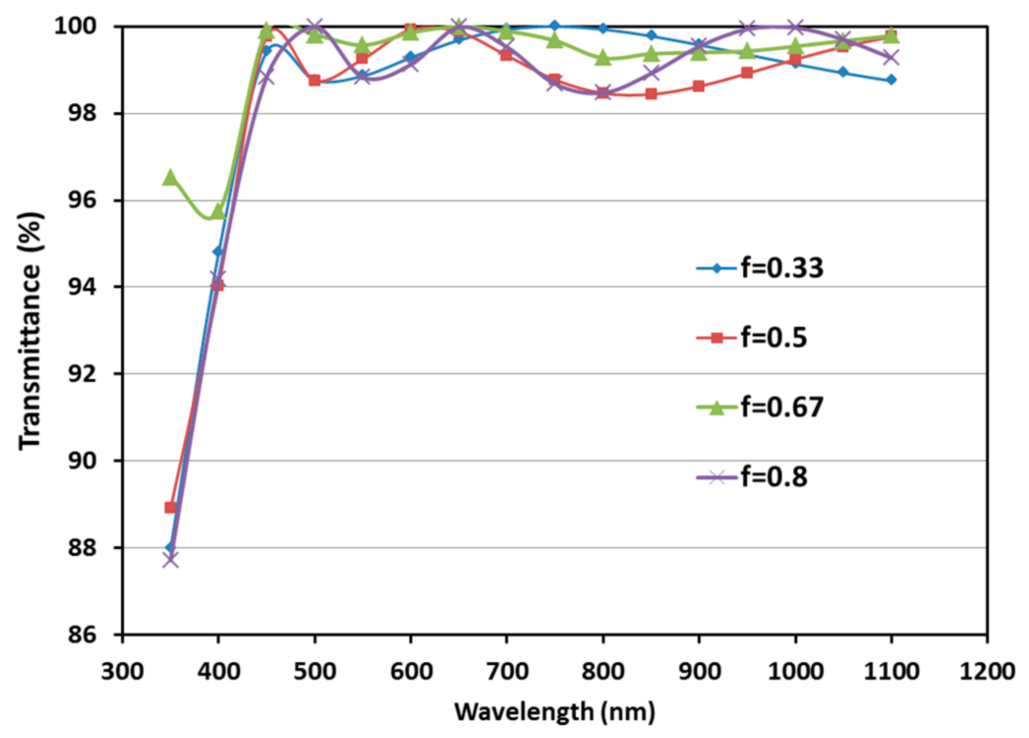 Coatings 13 01092 g005