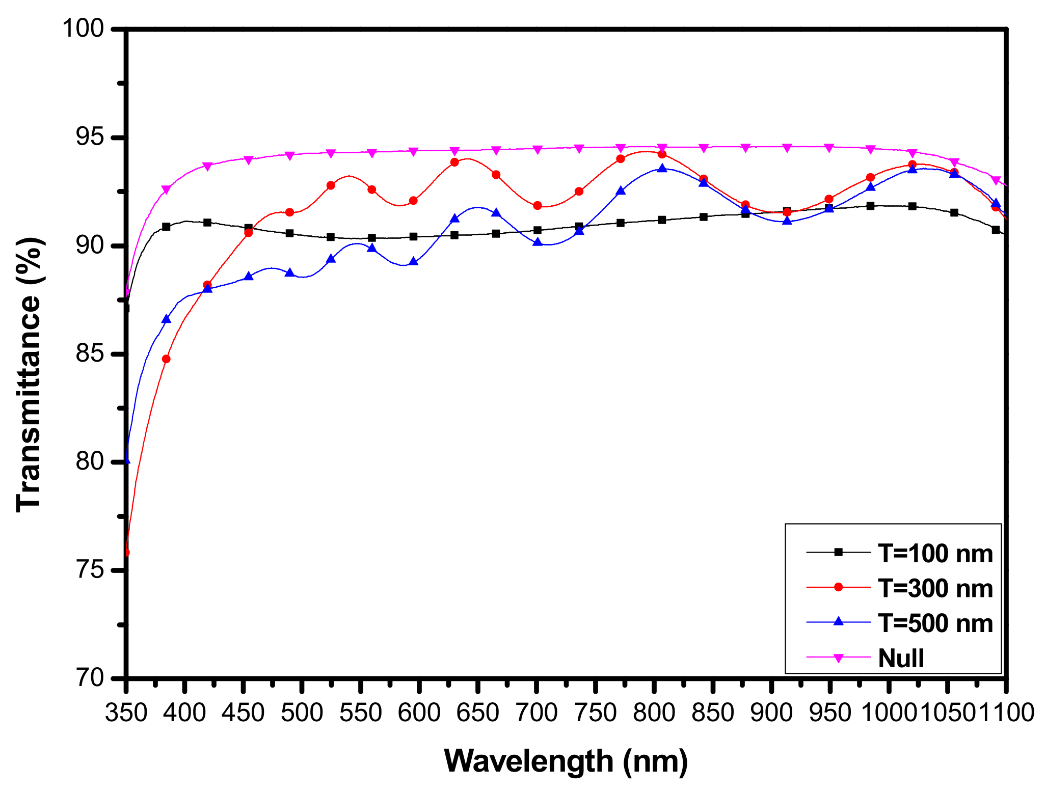 Coatings 13 01092 g006