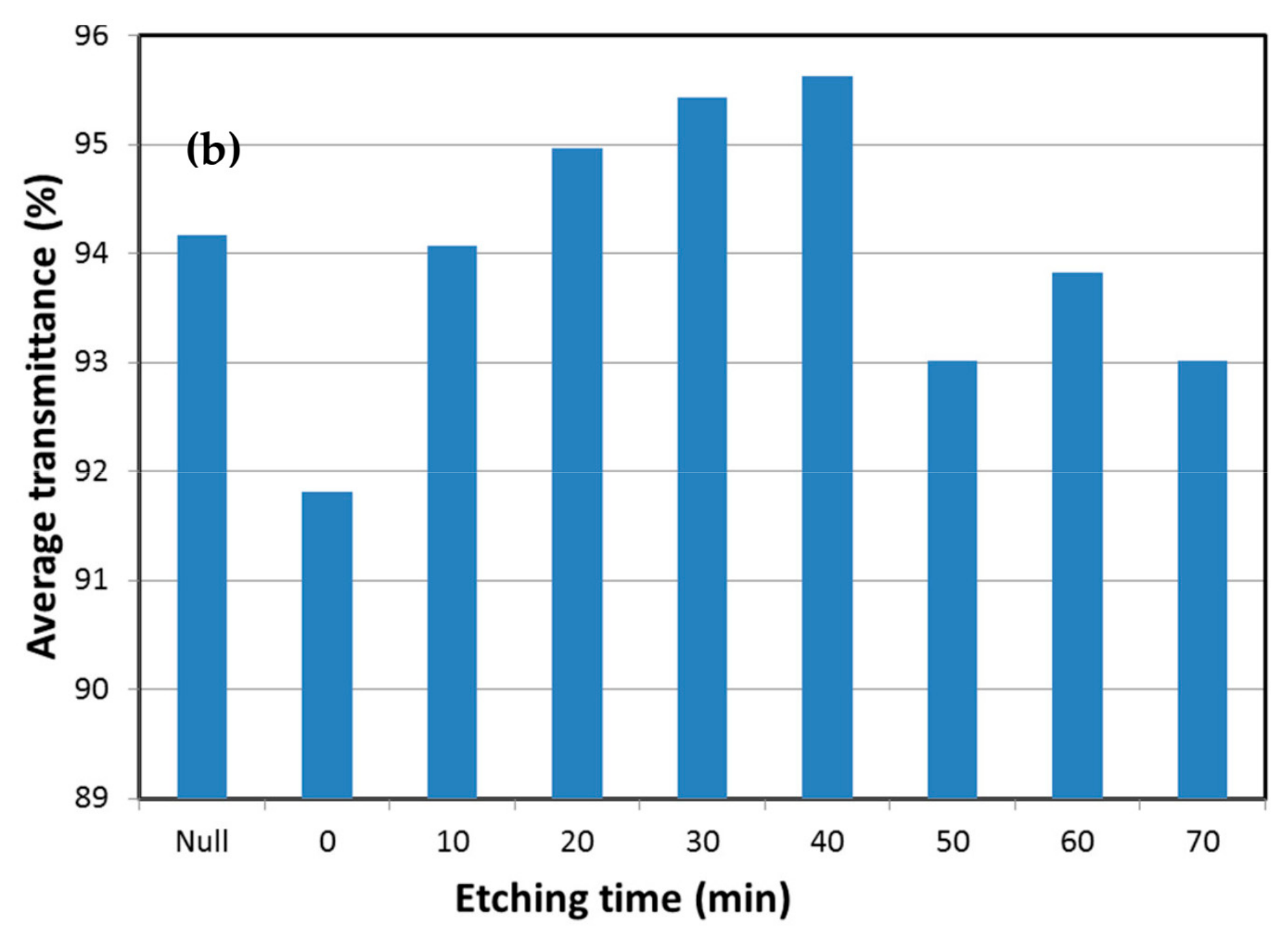 Coatings 13 01092 g008b