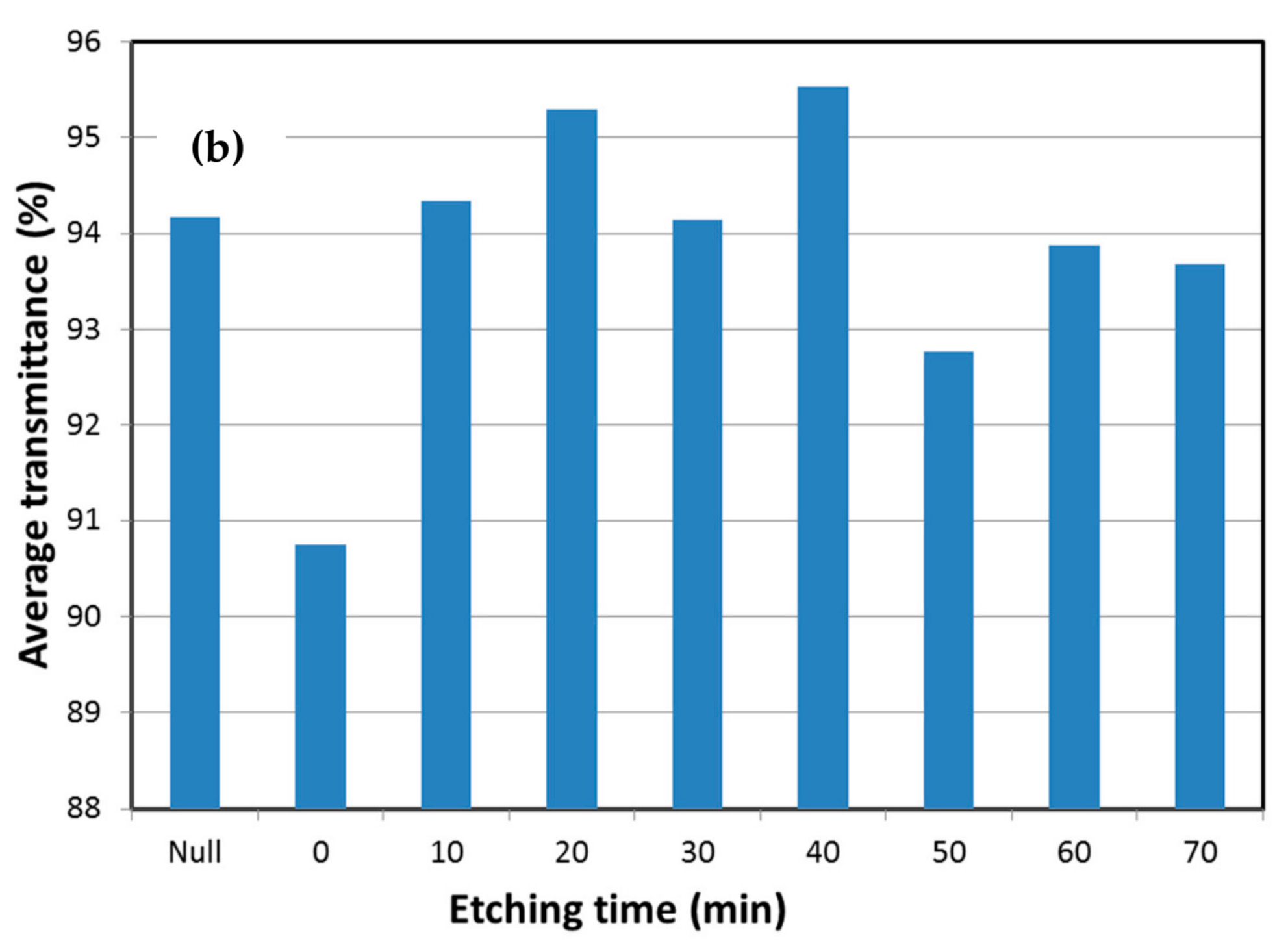 Coatings 13 01092 g011b