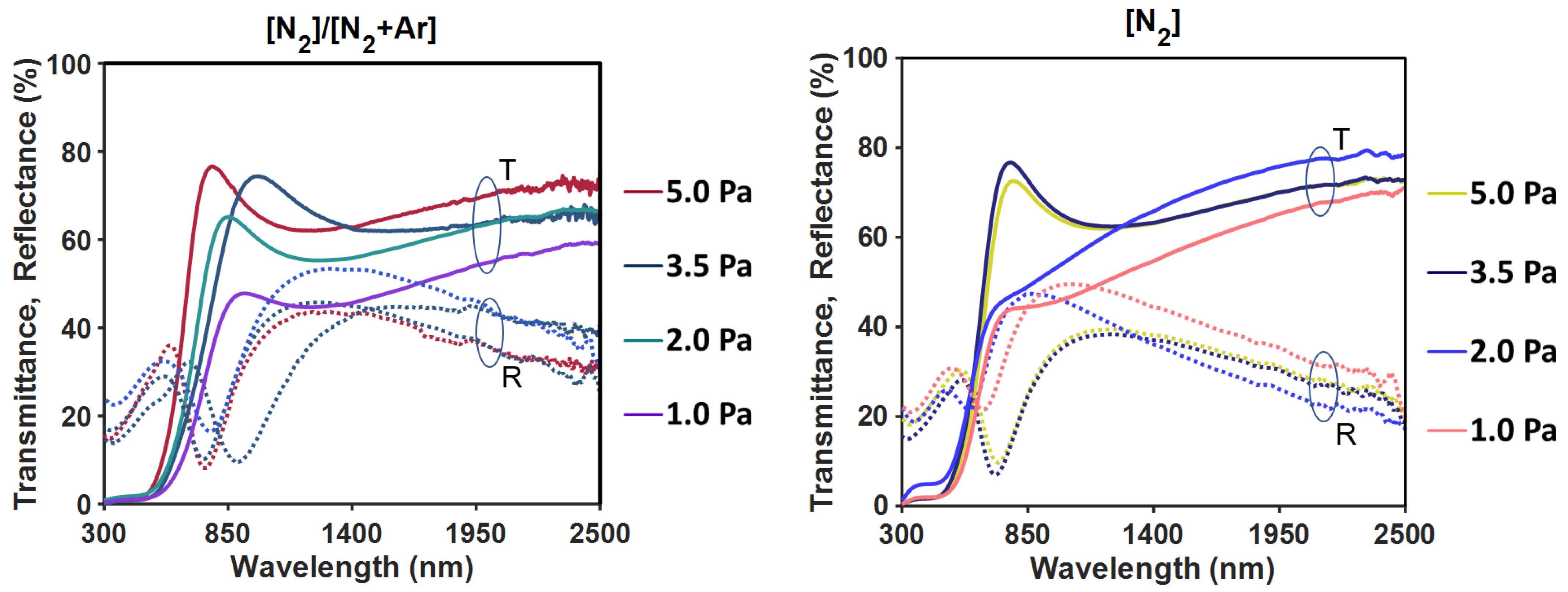 Coatings 13 01094 g006