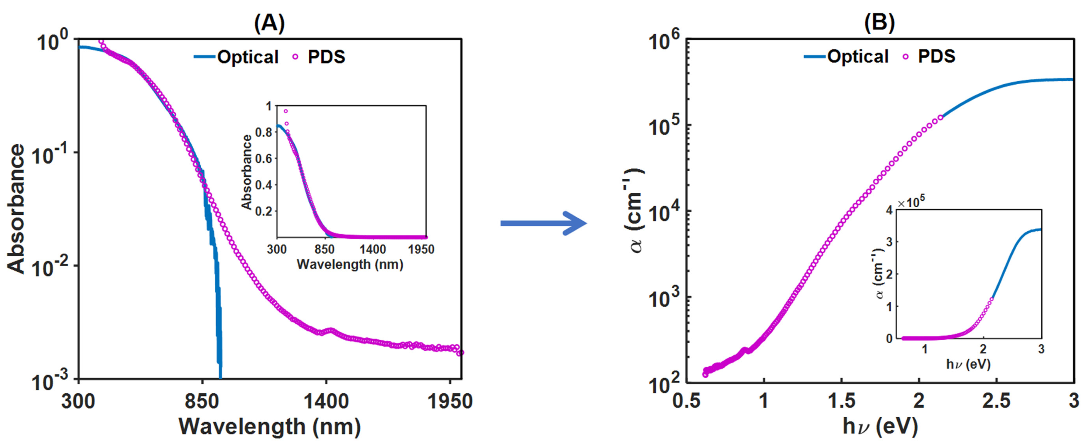 Coatings 13 01094 g007