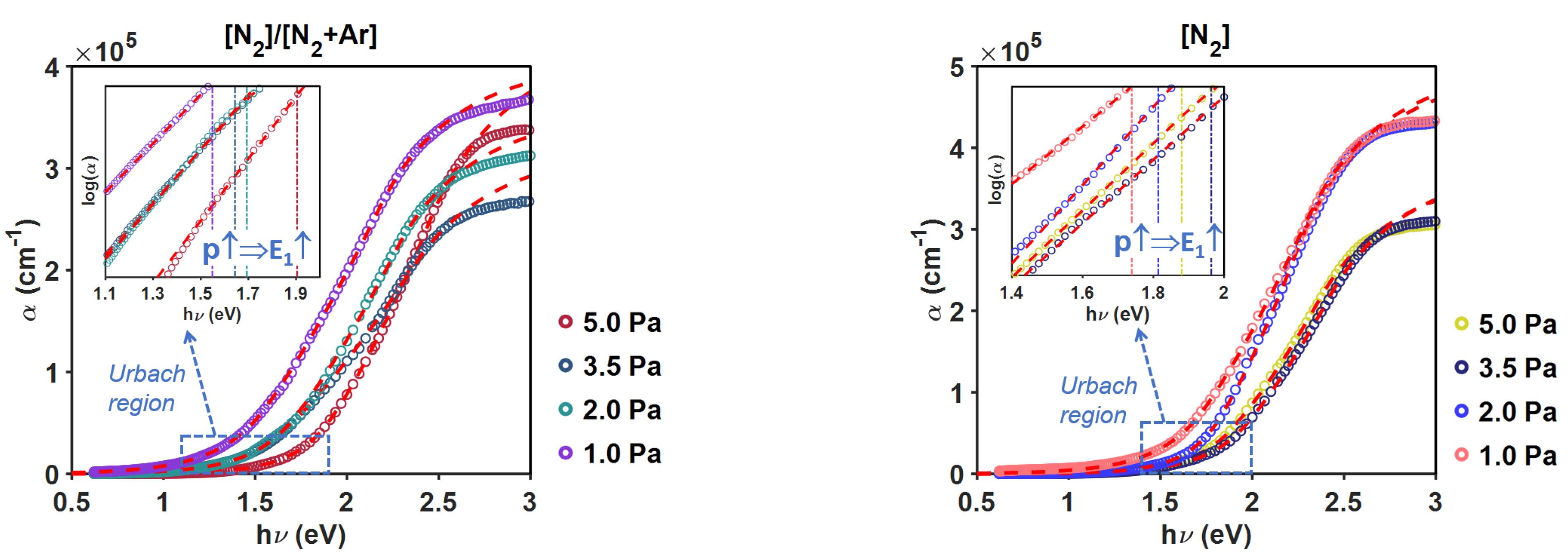 Coatings 13 01094 g009