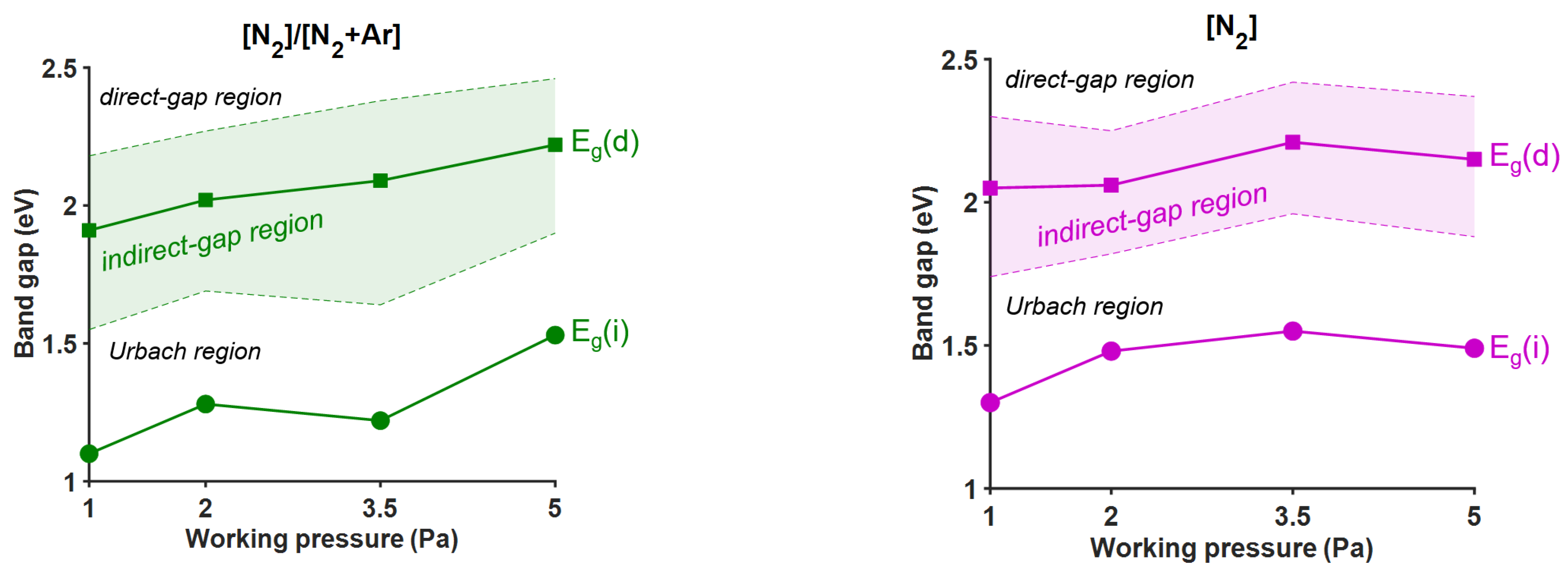 Coatings 13 01094 g010
