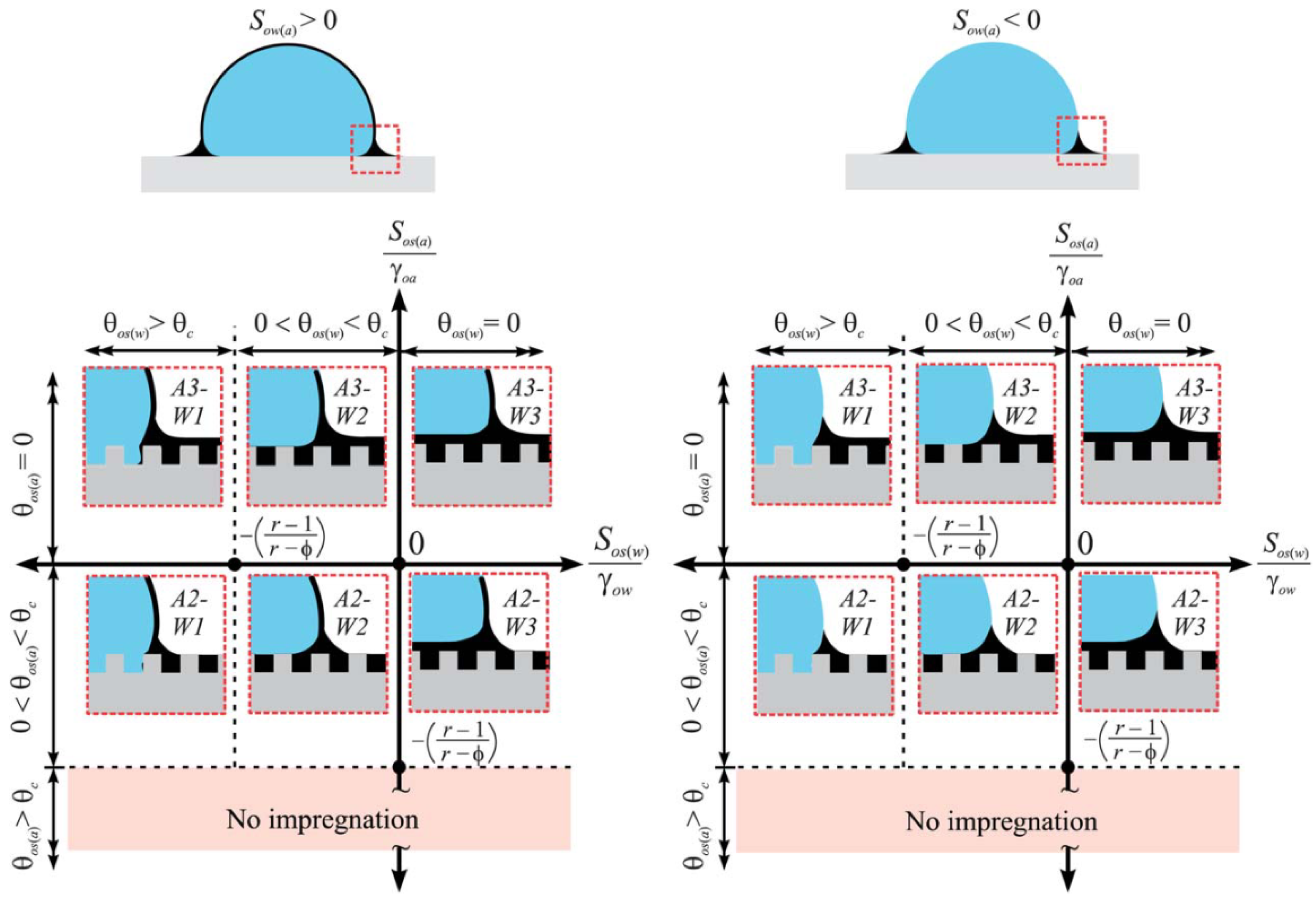 Coatings 13 01095 g006 Coatings 13 01095 g006