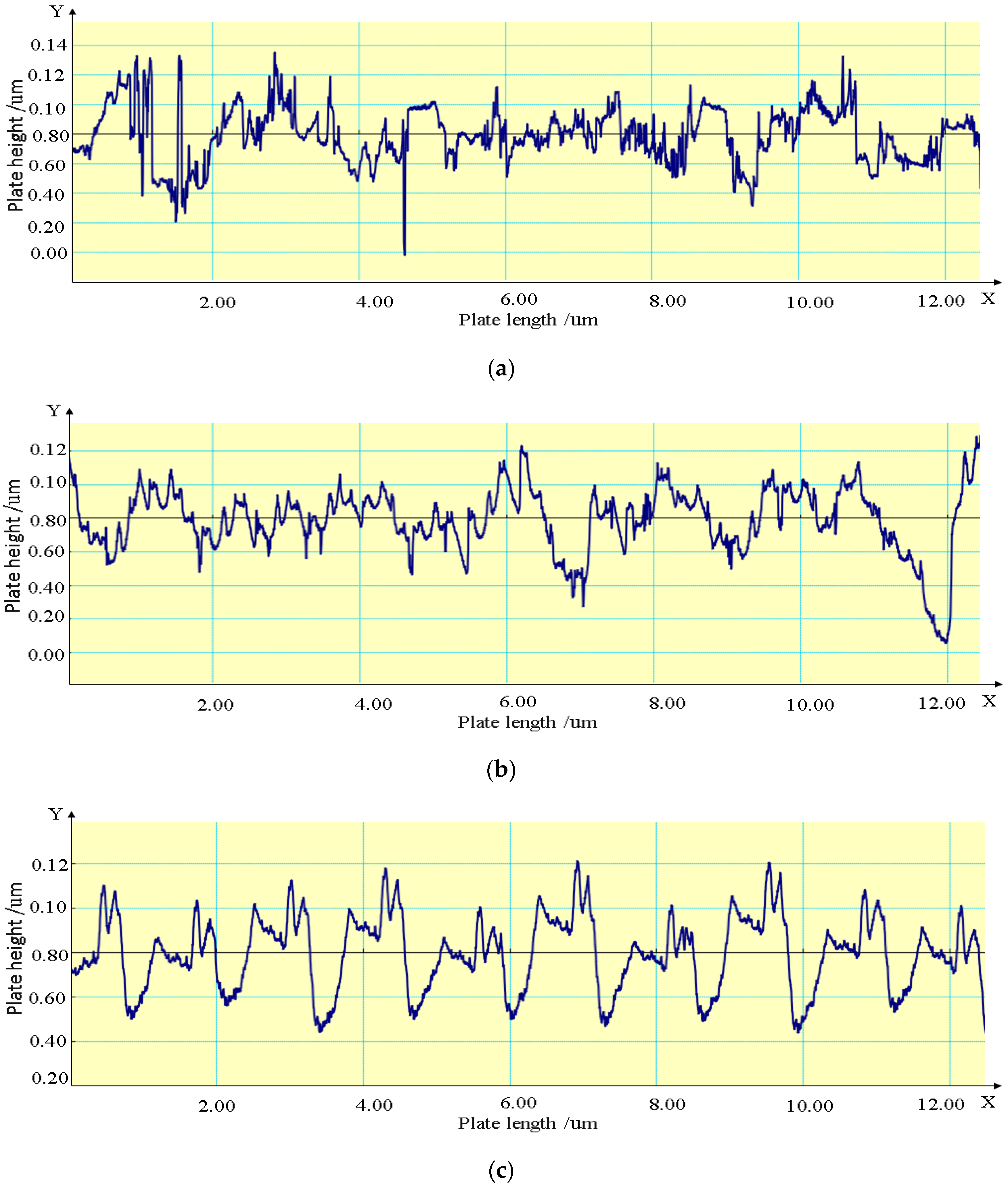 Coatings Free FullText Applicability Analysis of Nickel Steel
