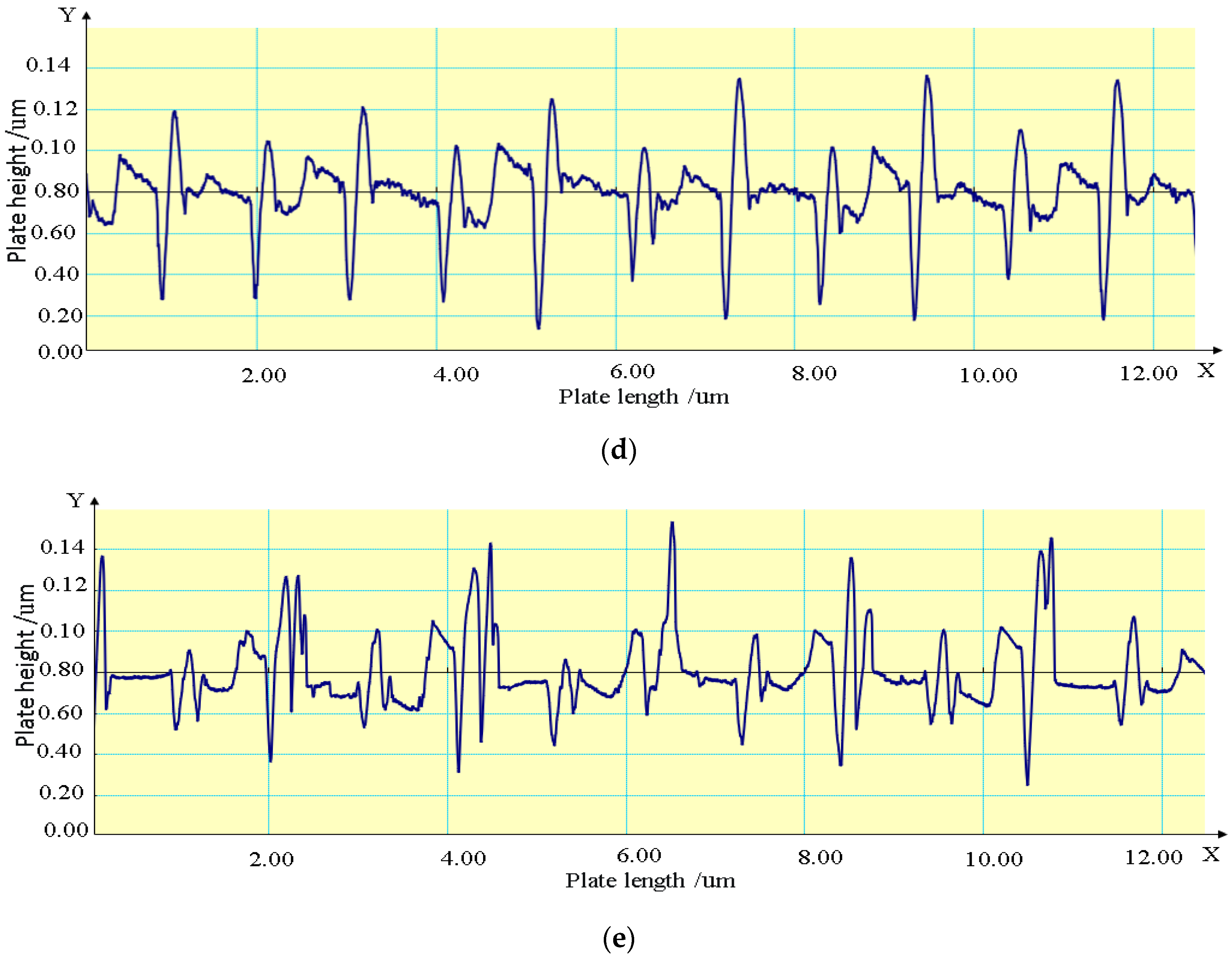 Coatings 13 01096 g003b