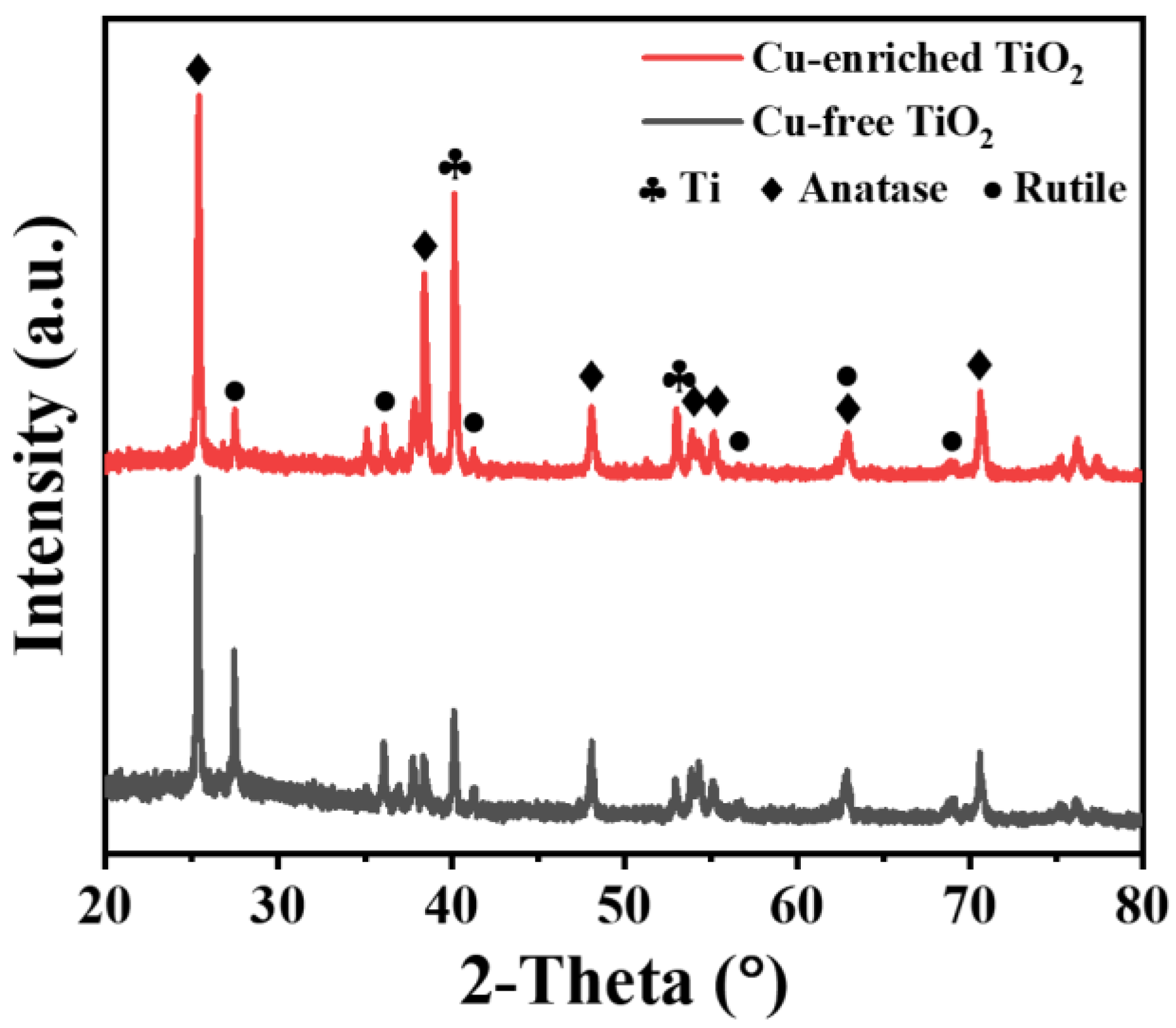 Coatings 13 01099 g006 Coatings 13 01099 g006