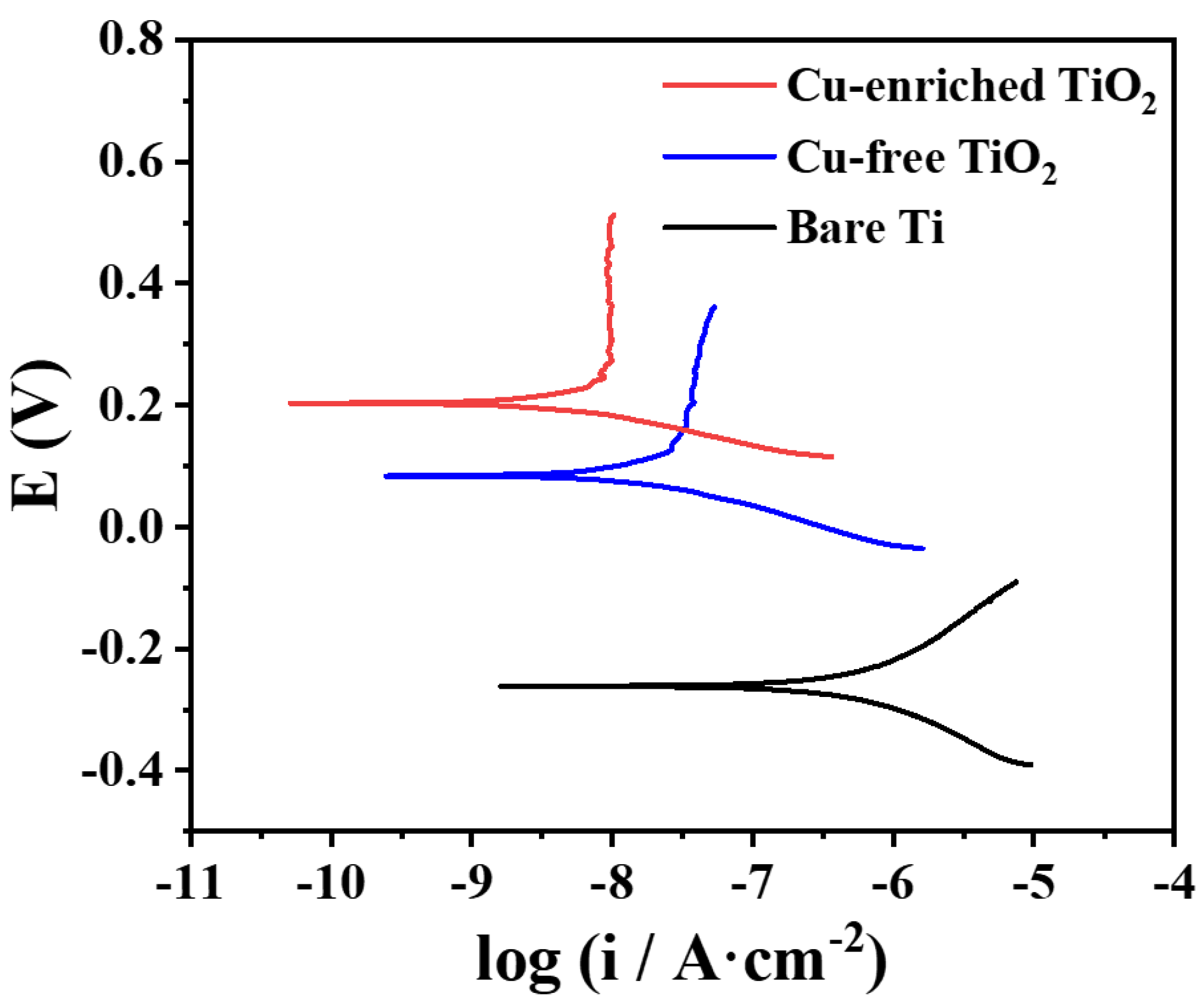 Coatings 13 01099 g008 Coatings 13 01099 g008
