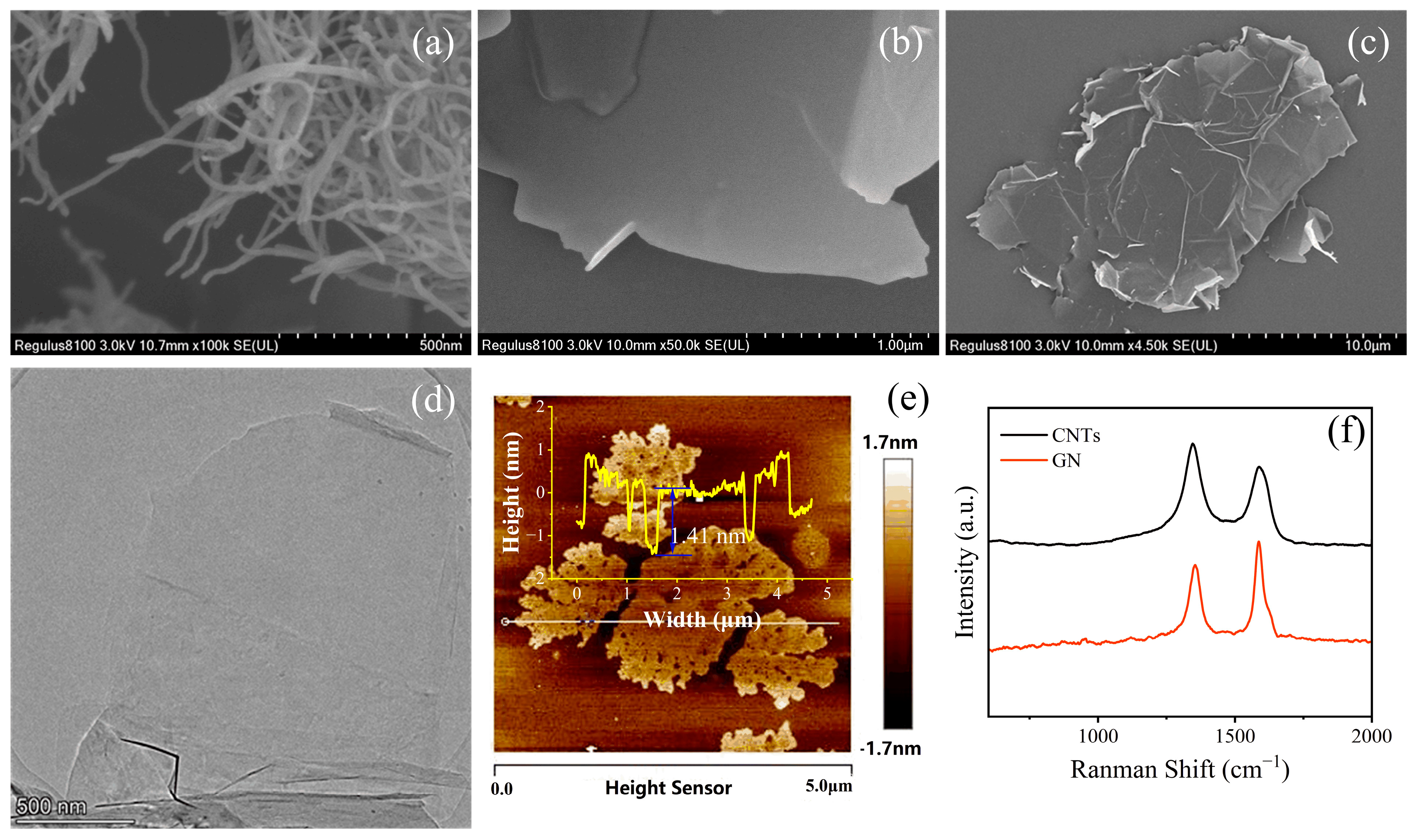 Coatings 13 01101 g002