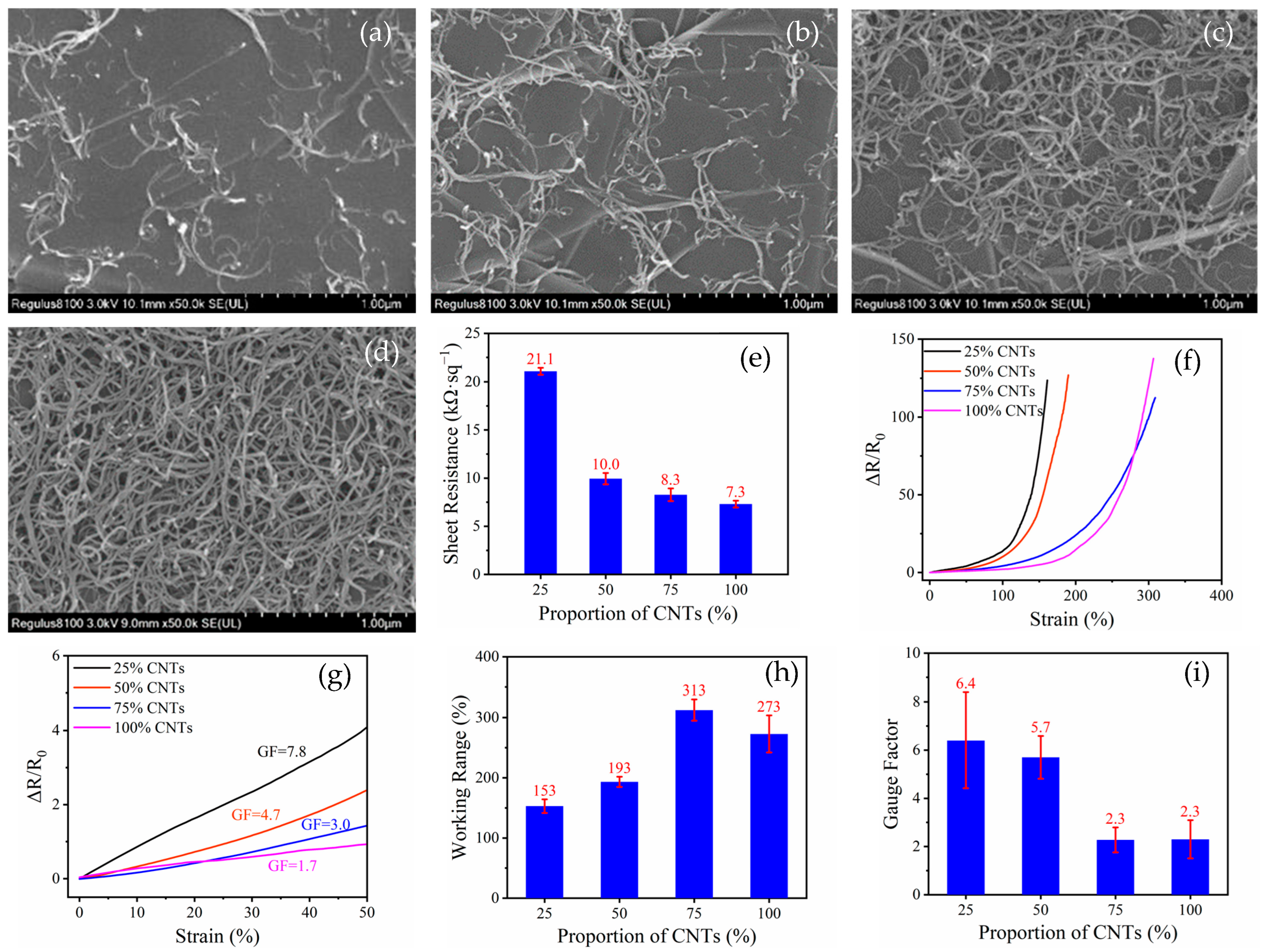 Coatings 13 01101 g003