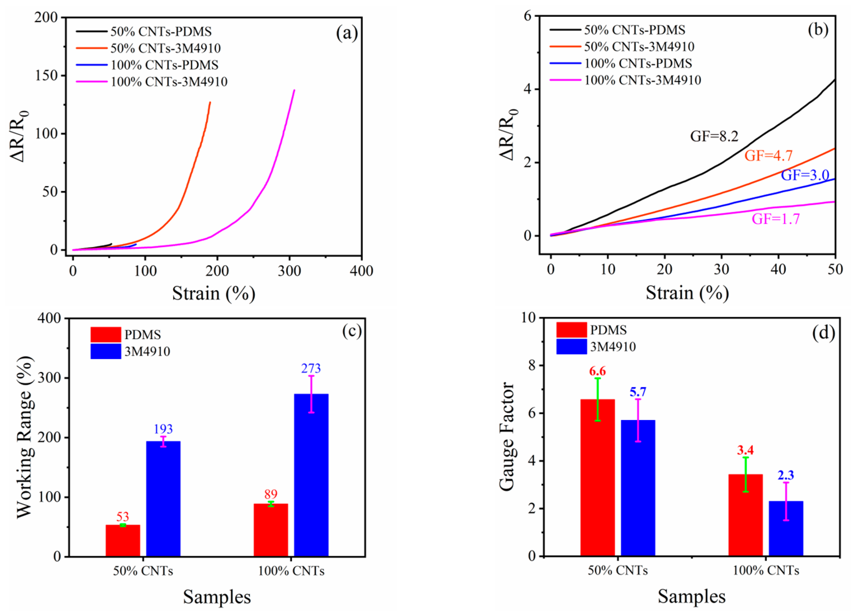 Coatings 13 01101 g006