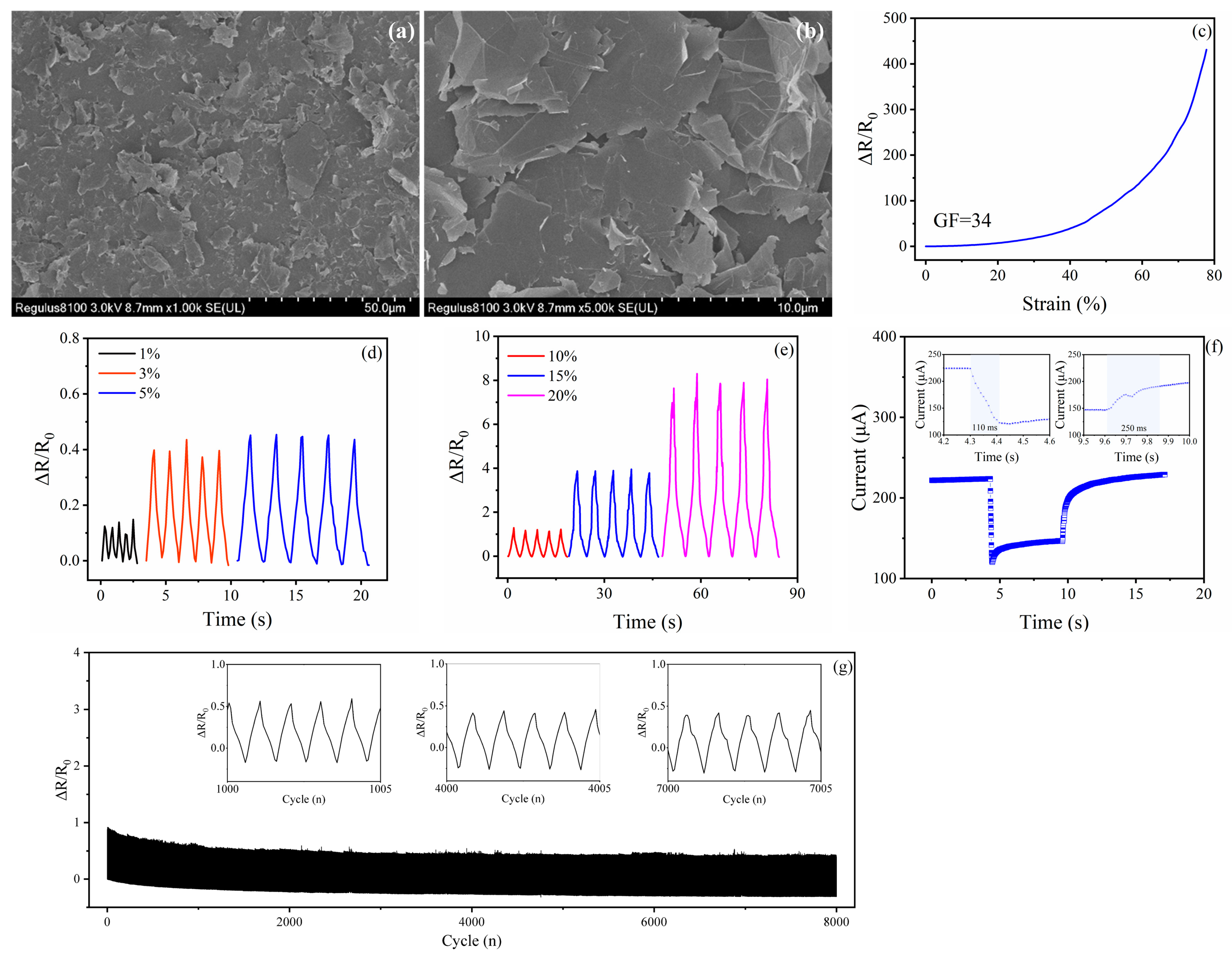 Coatings 13 01101 g007