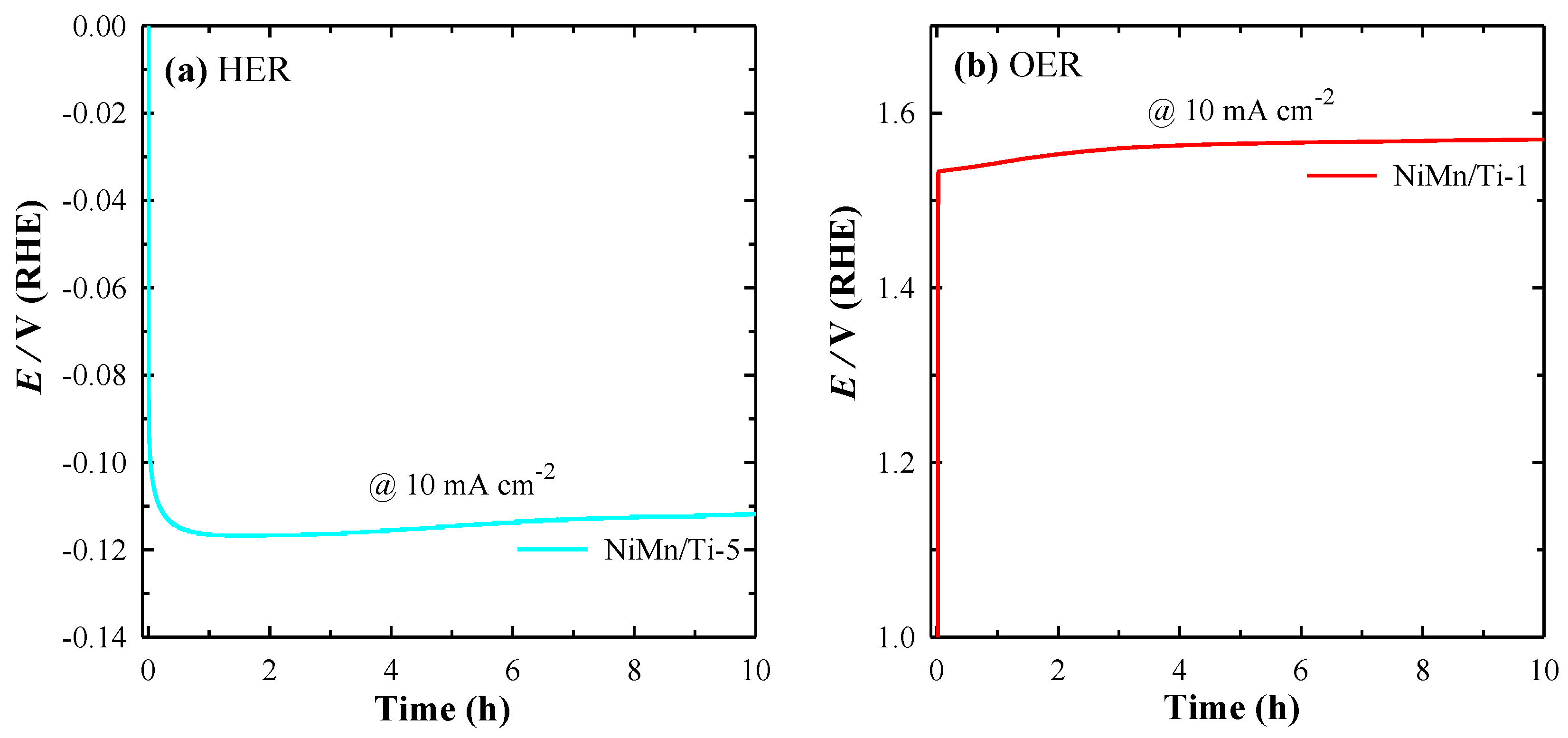 Coatings 13 01102 g007 Coatings 13 01102 g007