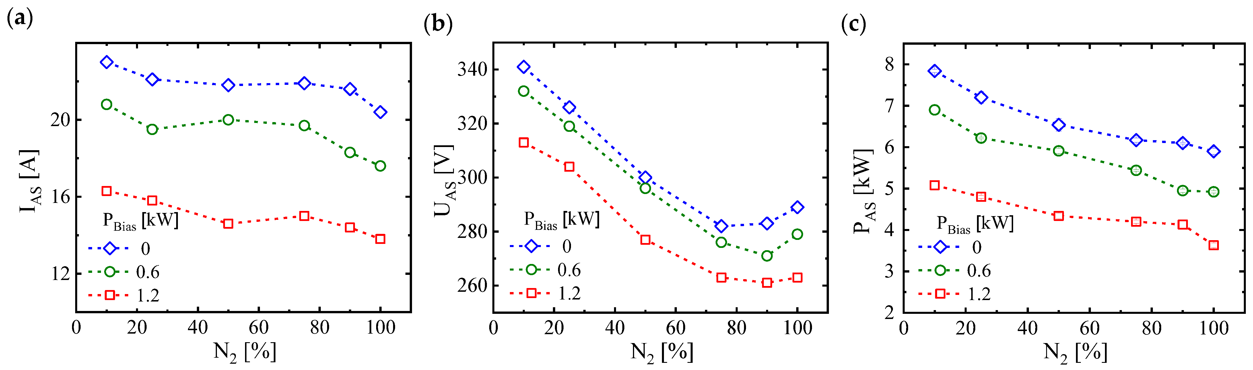 Coatings 13 01103 g002