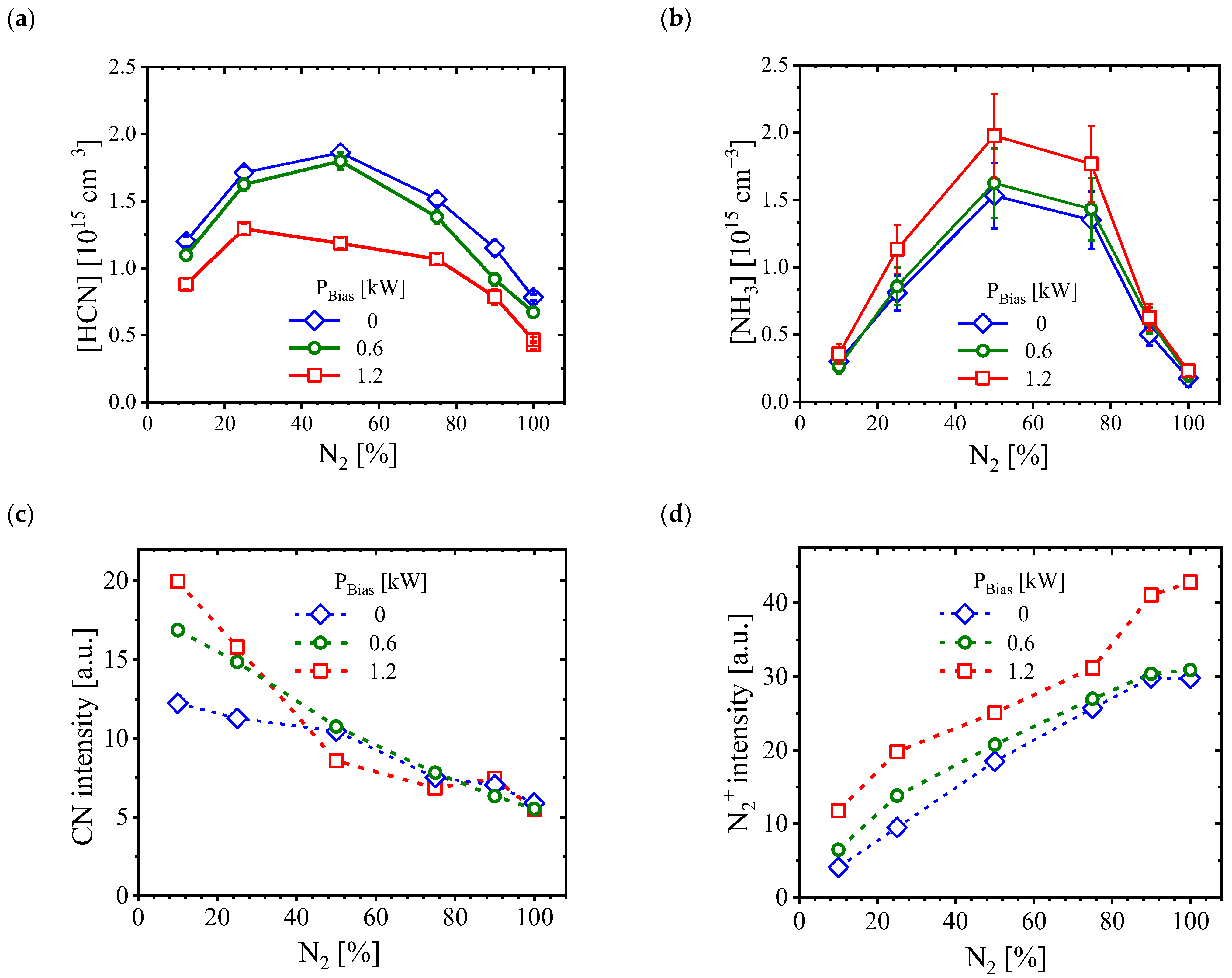 Coatings 13 01103 g003