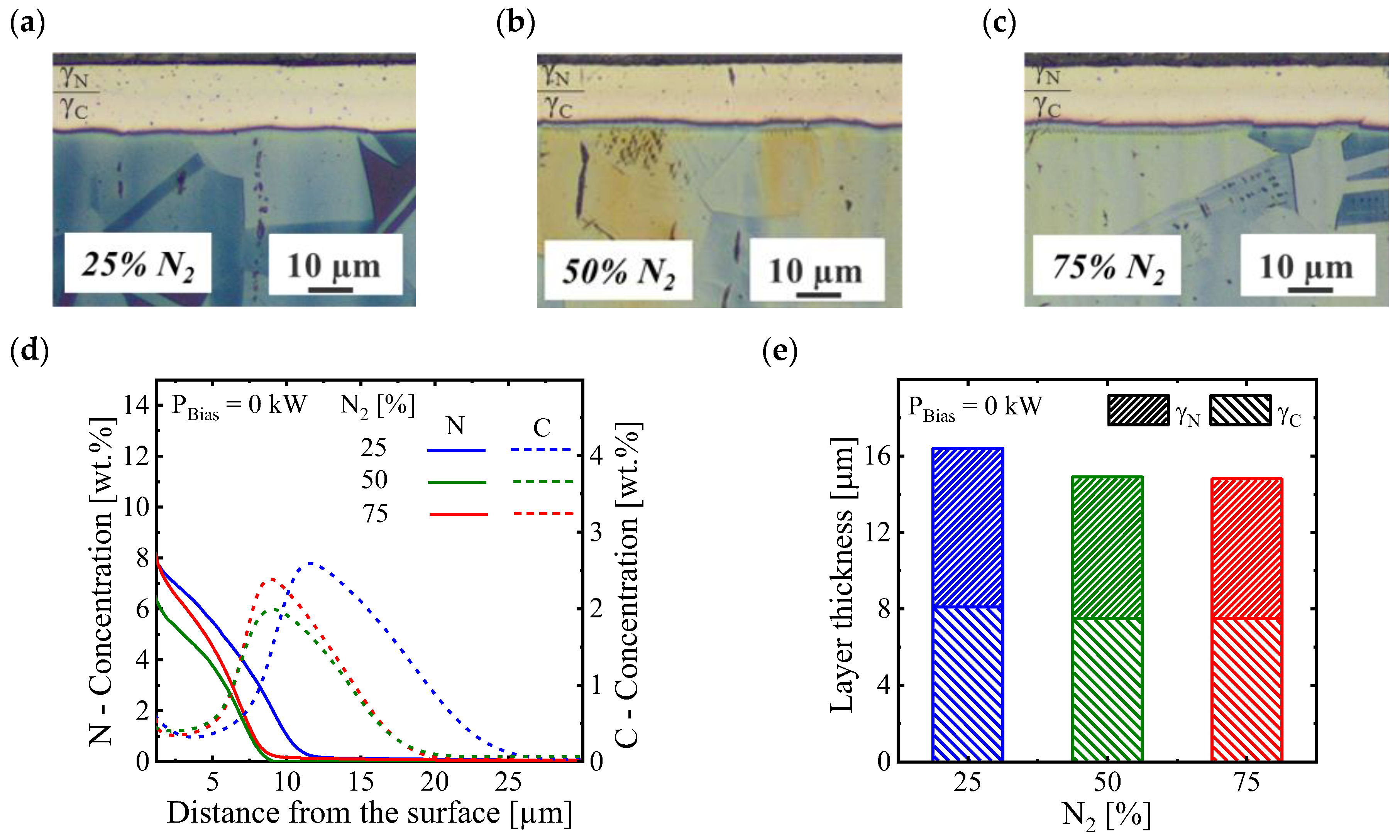 Coatings 13 01103 g004