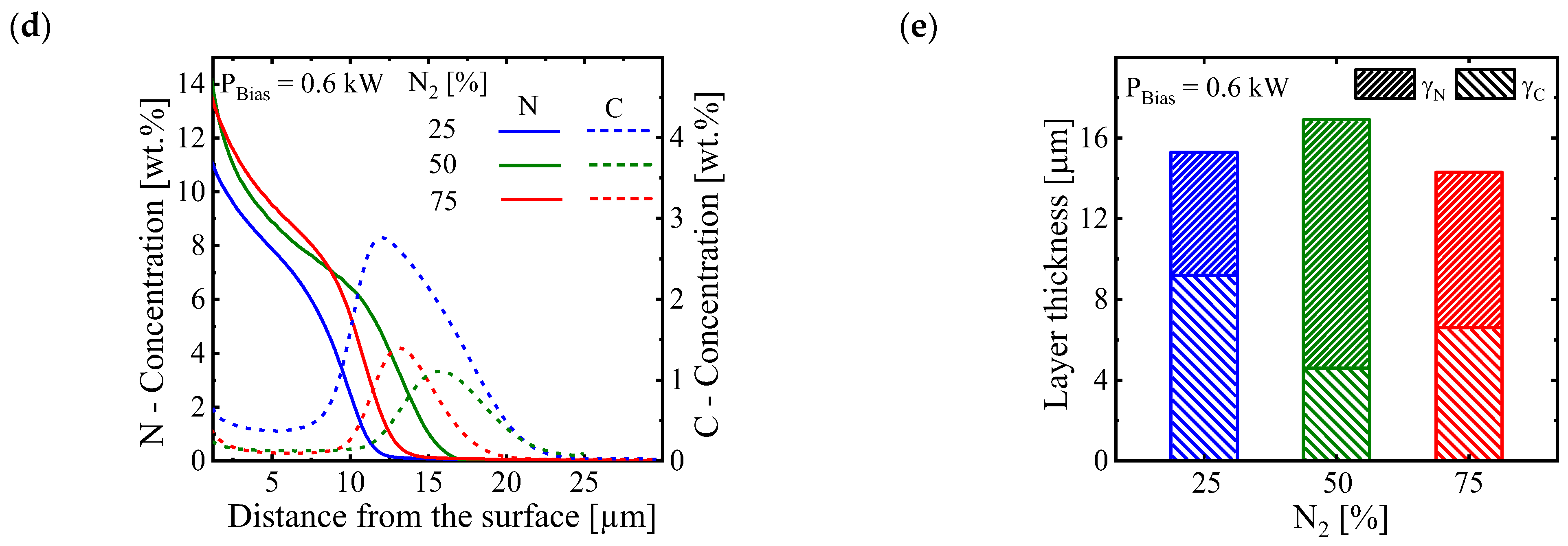 Coatings 13 01103 g005b
