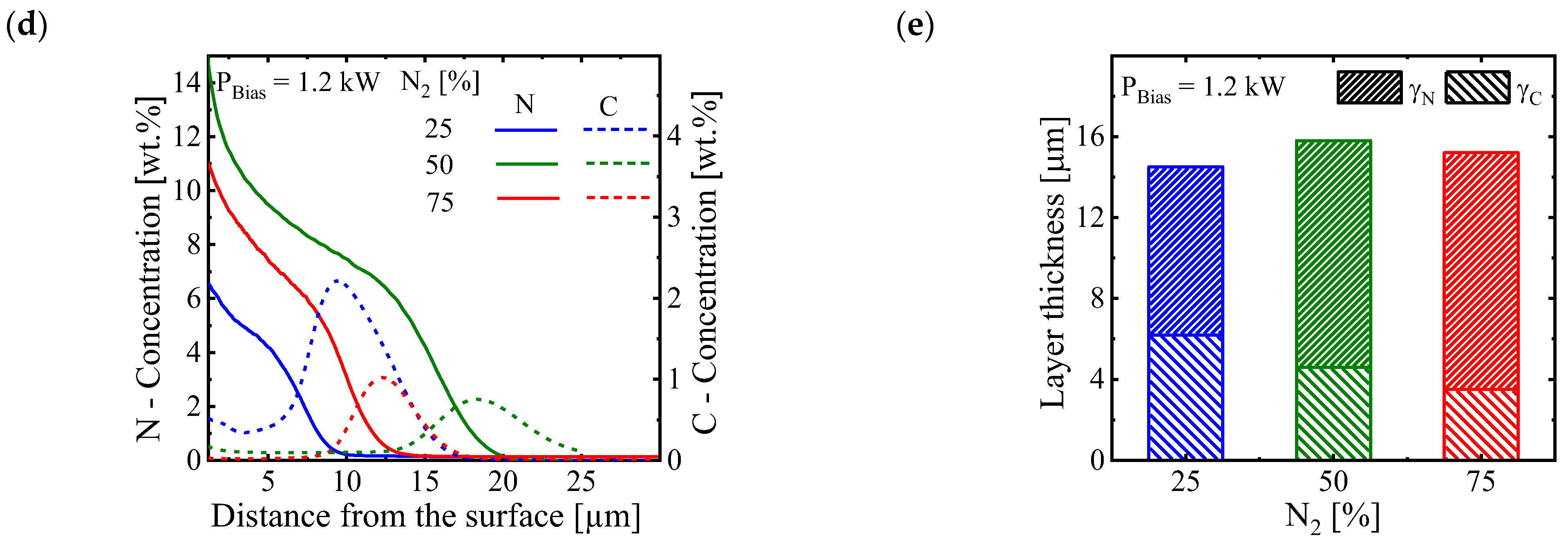 Coatings 13 01103 g006b