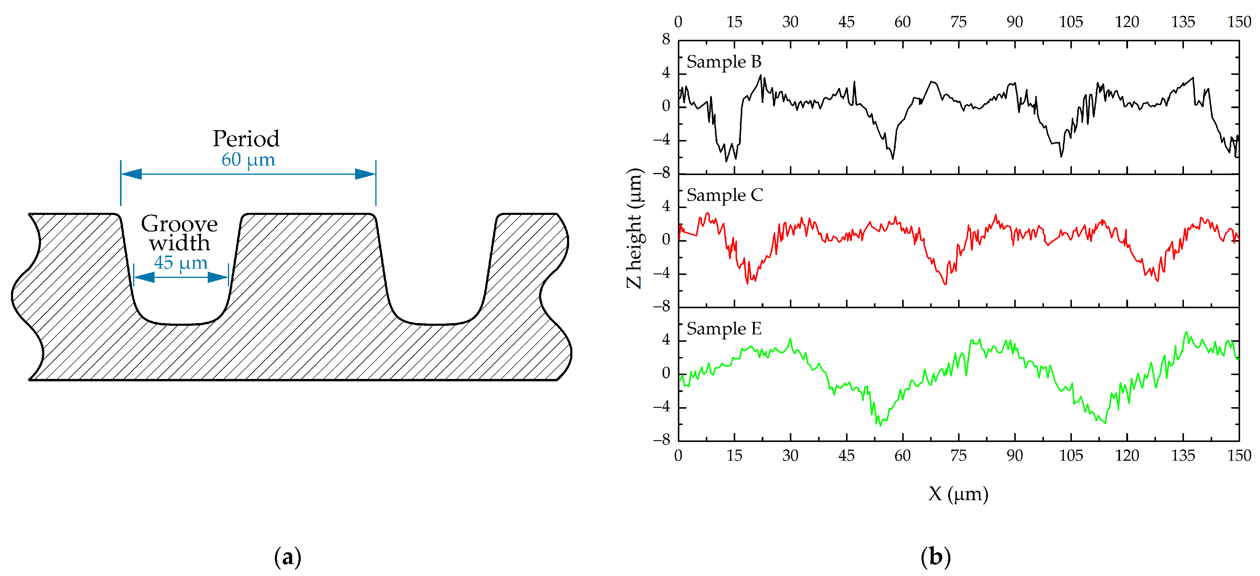 Coatings 13 01104 g003