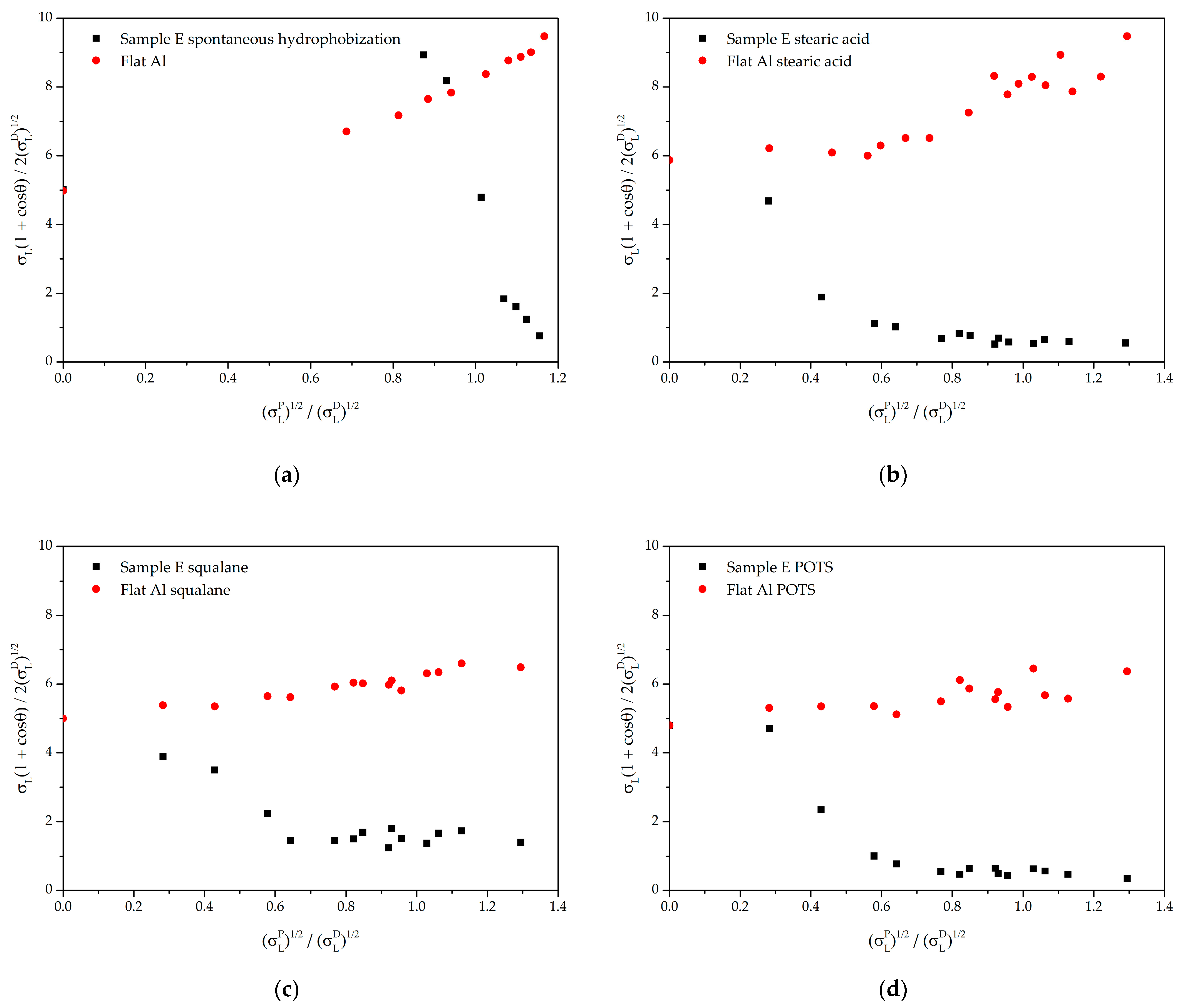 Coatings 13 01104 g007