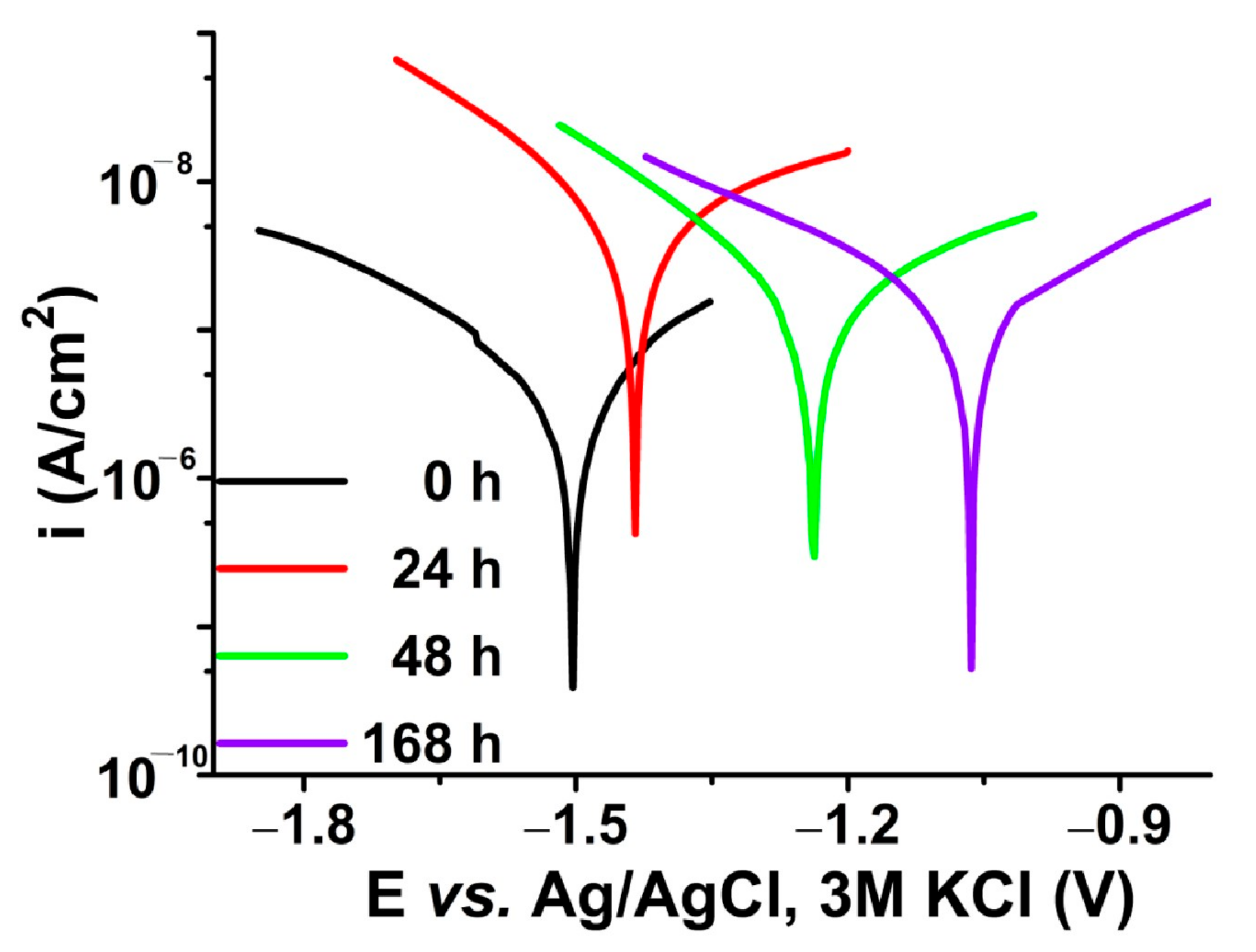 Coatings 13 01105 g002 Coatings 13 01105 g002