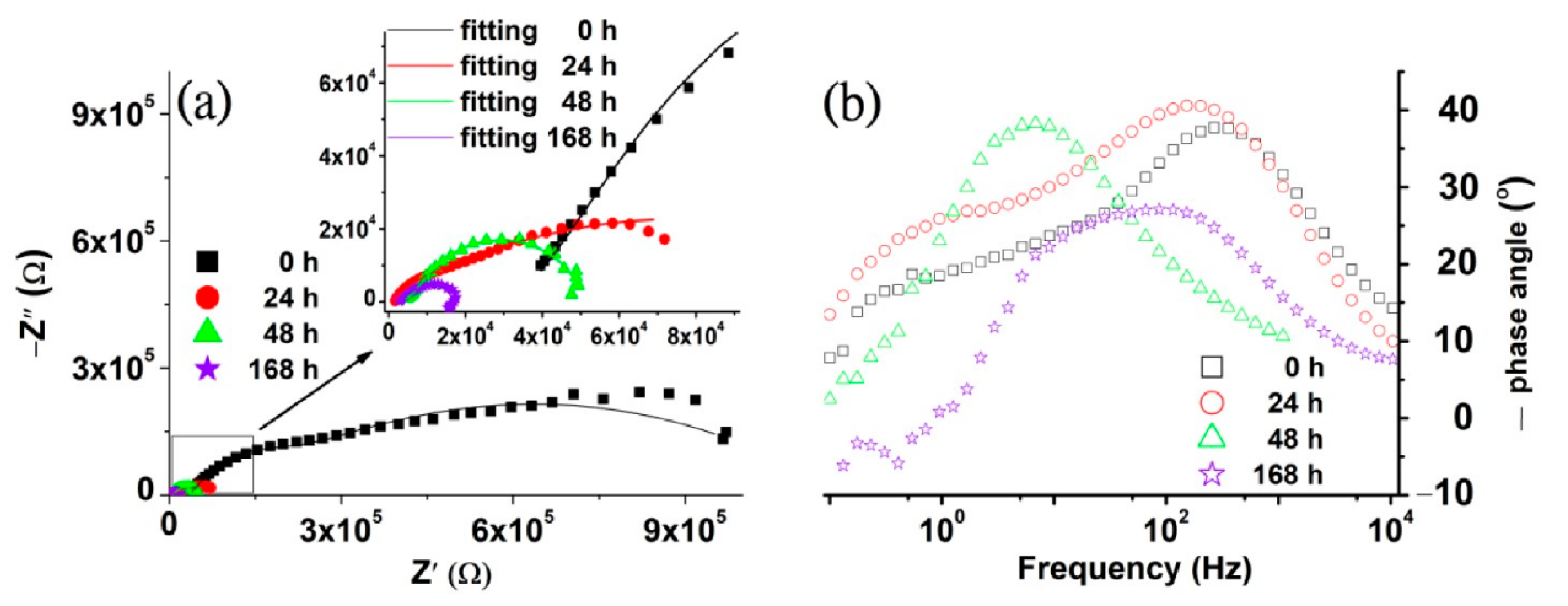 Coatings 13 01105 g003 Coatings 13 01105 g003
