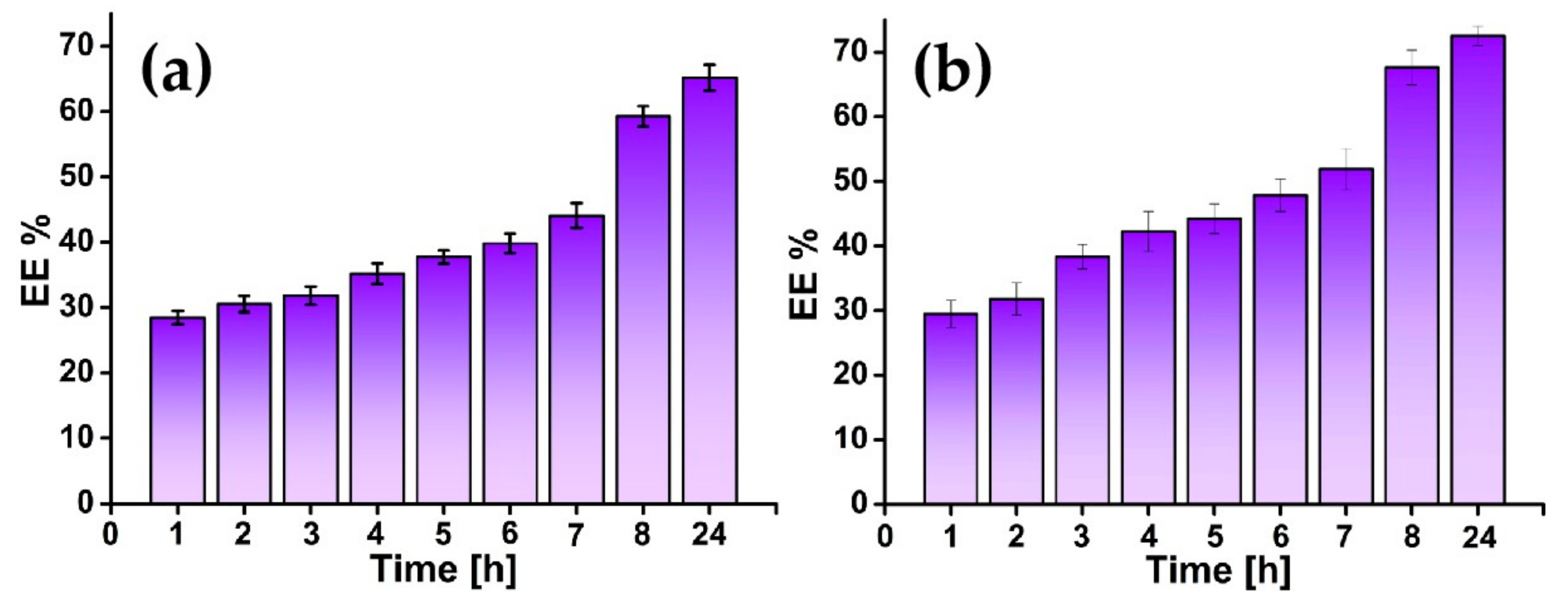 Coatings 13 01105 g006 Coatings 13 01105 g006