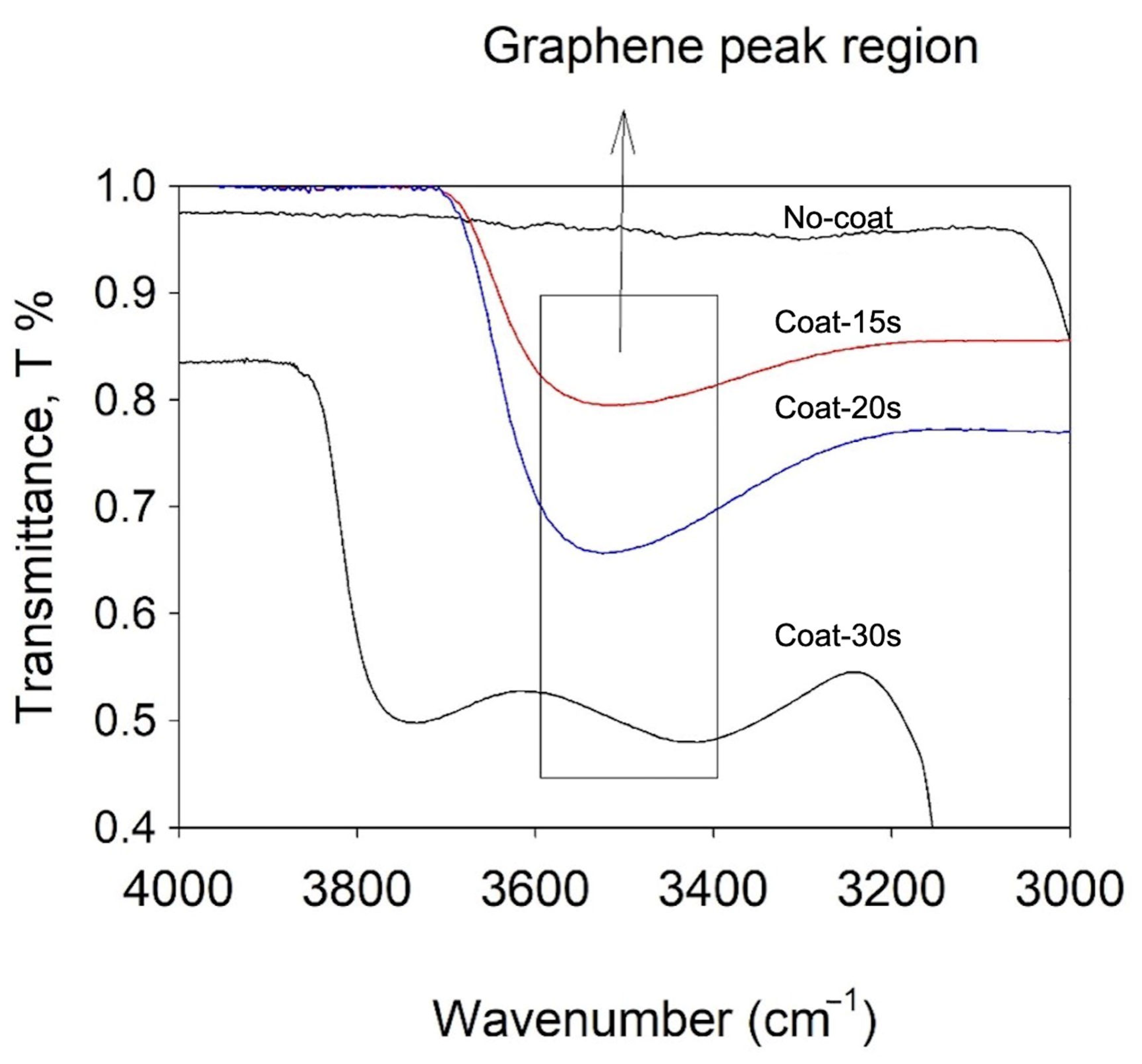Coatings 13 01106 g002 Coatings 13 01106 g002