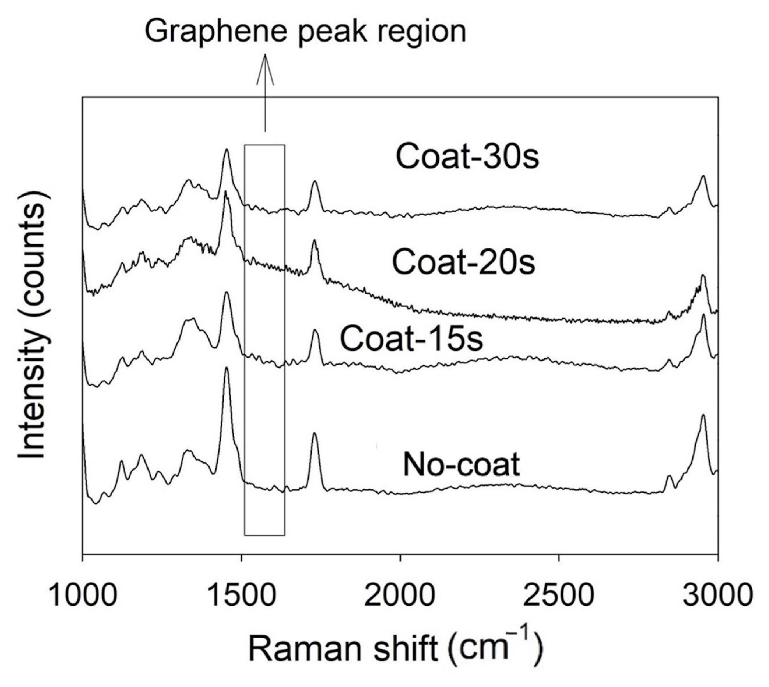 Coatings 13 01106 g006 Coatings 13 01106 g006