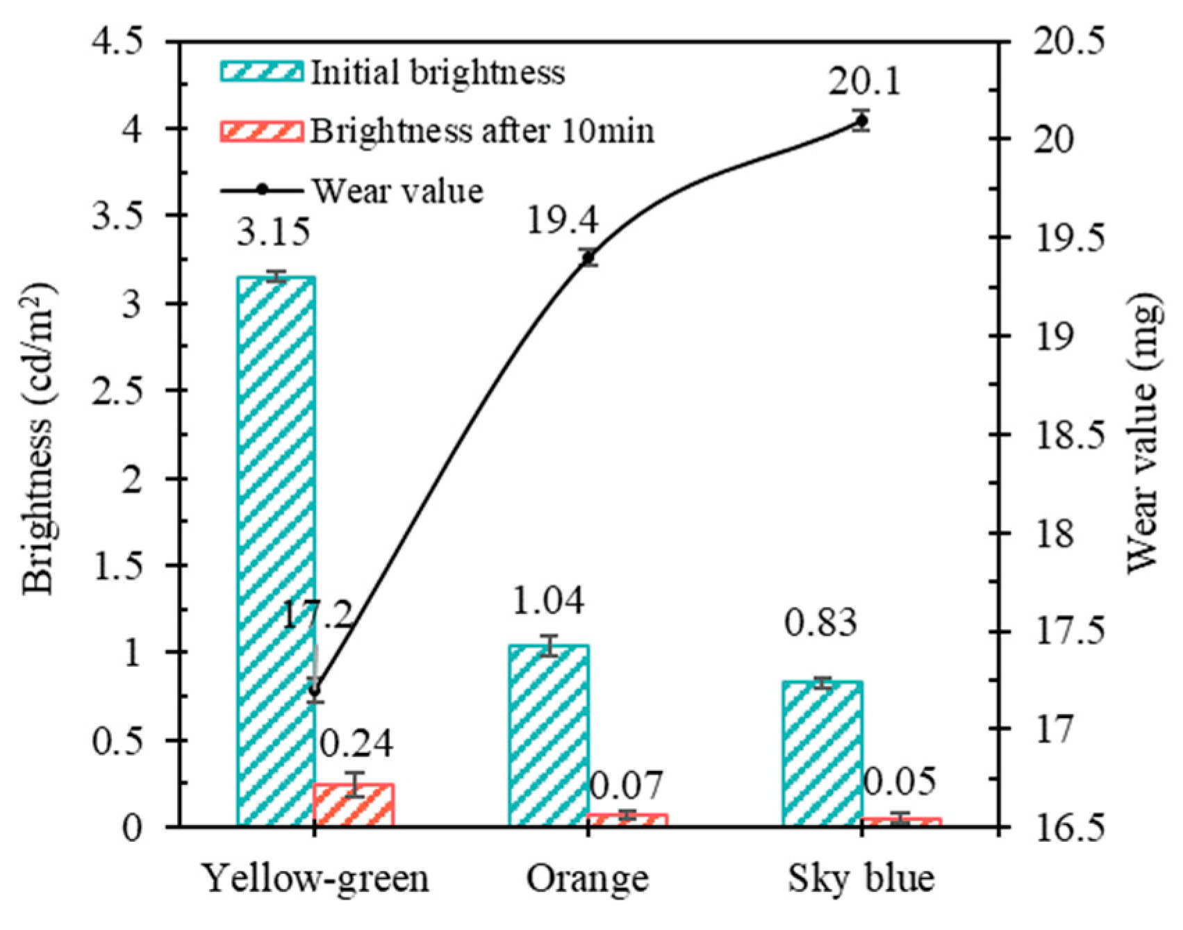Coatings 13 01108 g003 Coatings 13 01108 g003