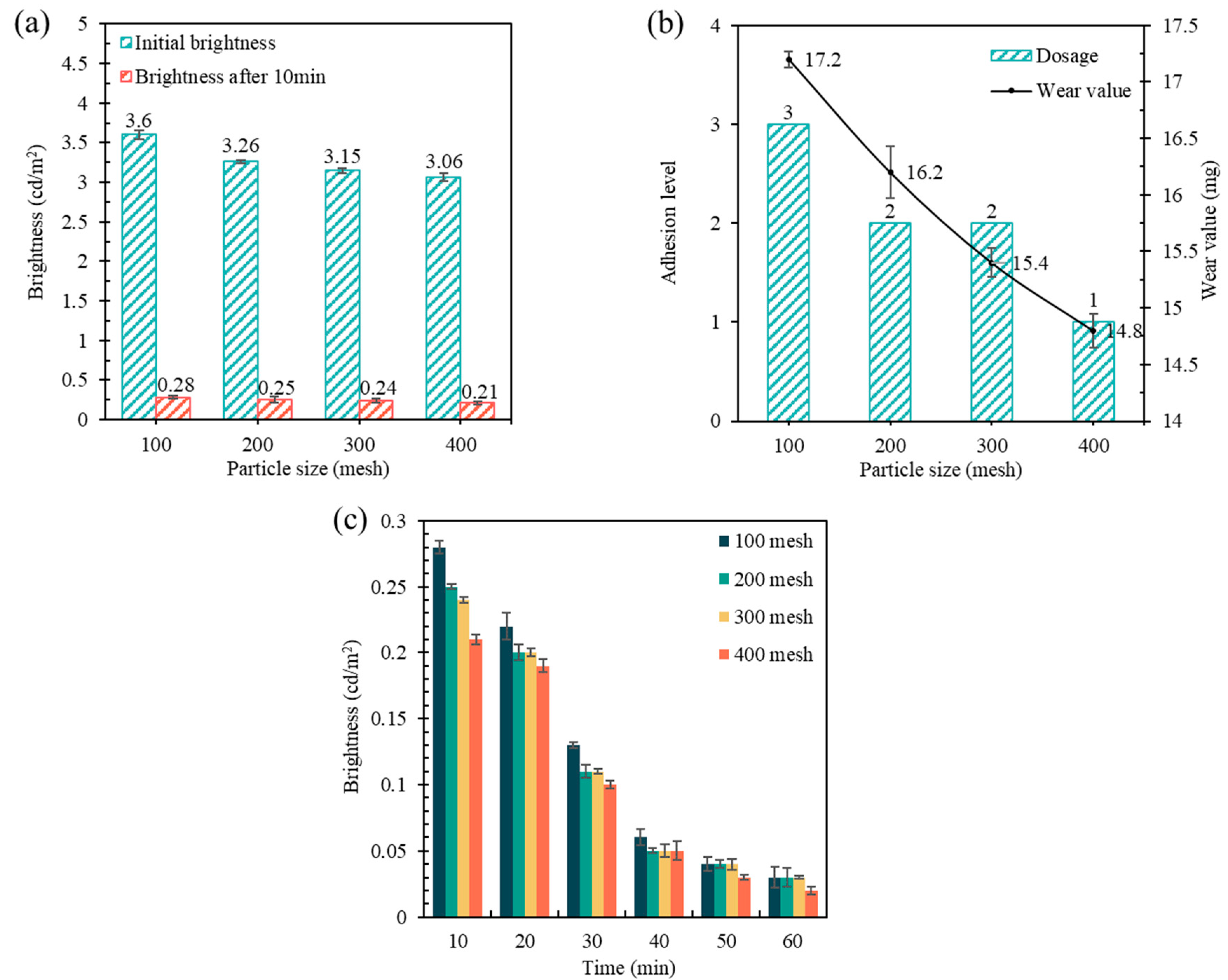 Coatings 13 01108 g004 Coatings 13 01108 g004