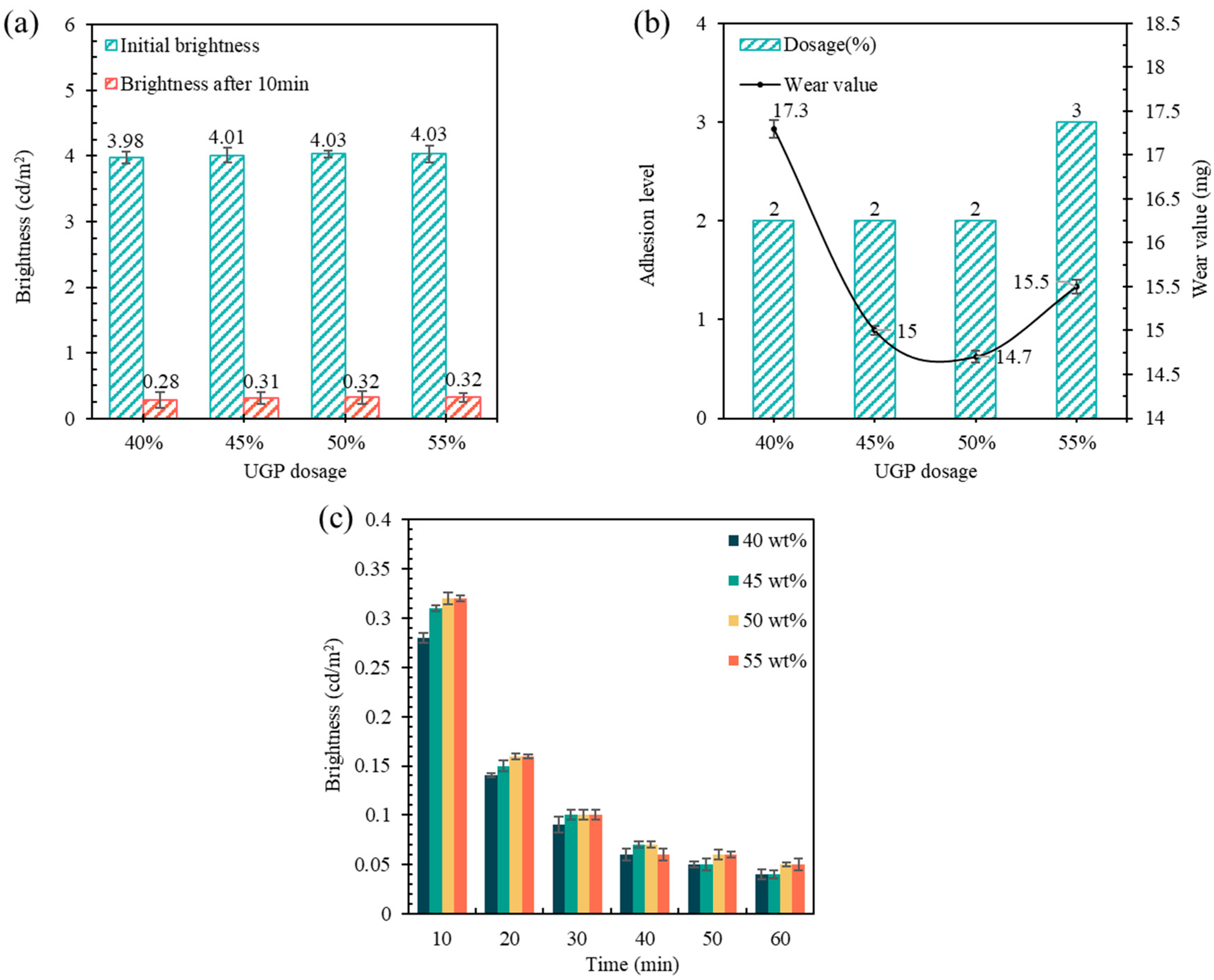 Coatings 13 01108 g011 Coatings 13 01108 g011