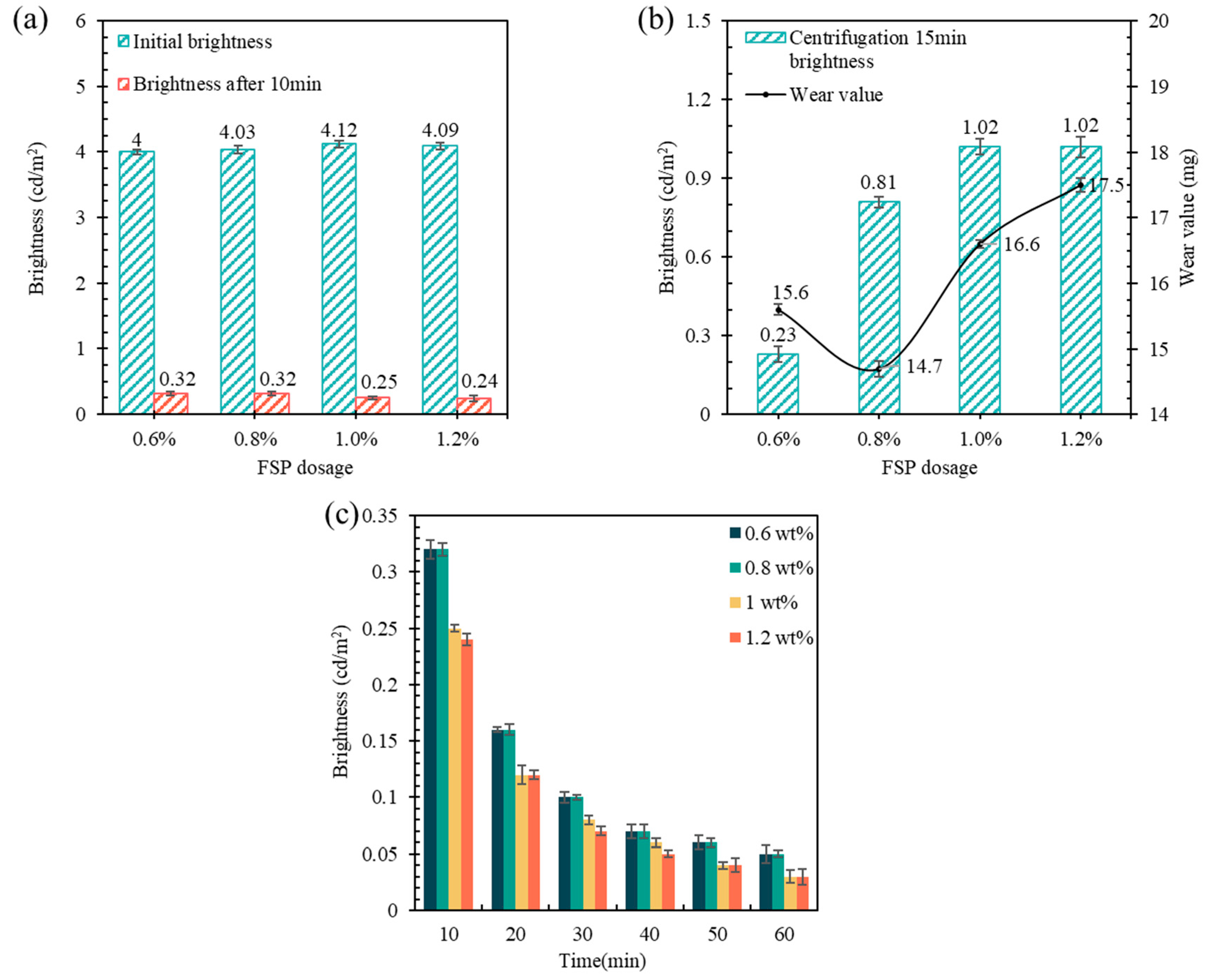 Coatings 13 01108 g012 Coatings 13 01108 g012