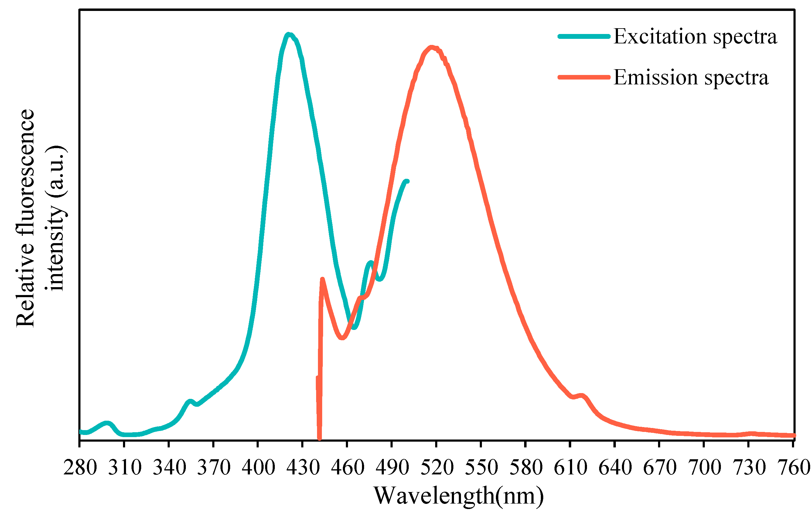 Coatings 13 01108 g019 Coatings 13 01108 g019