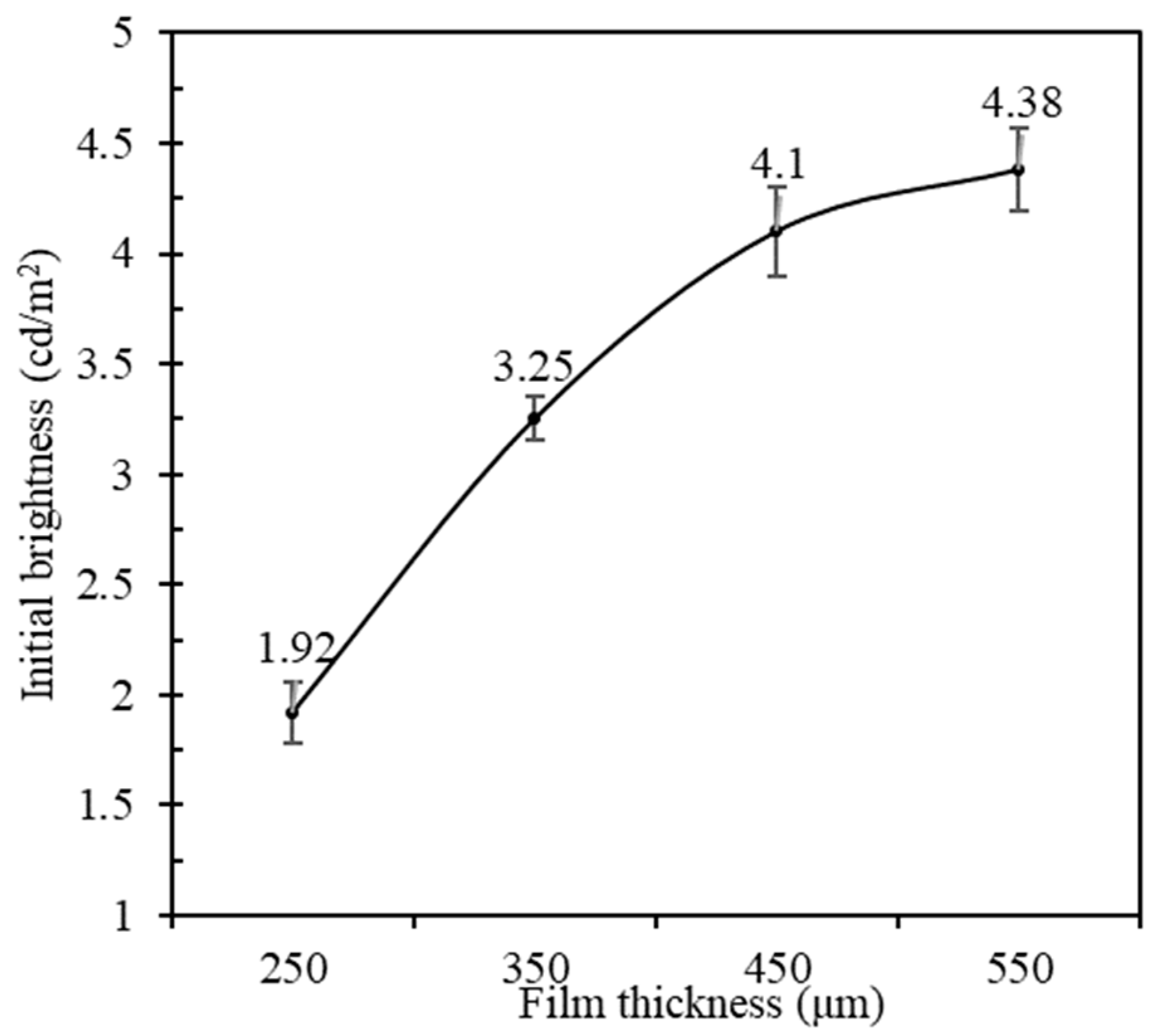 Coatings 13 01108 g021 Coatings 13 01108 g021