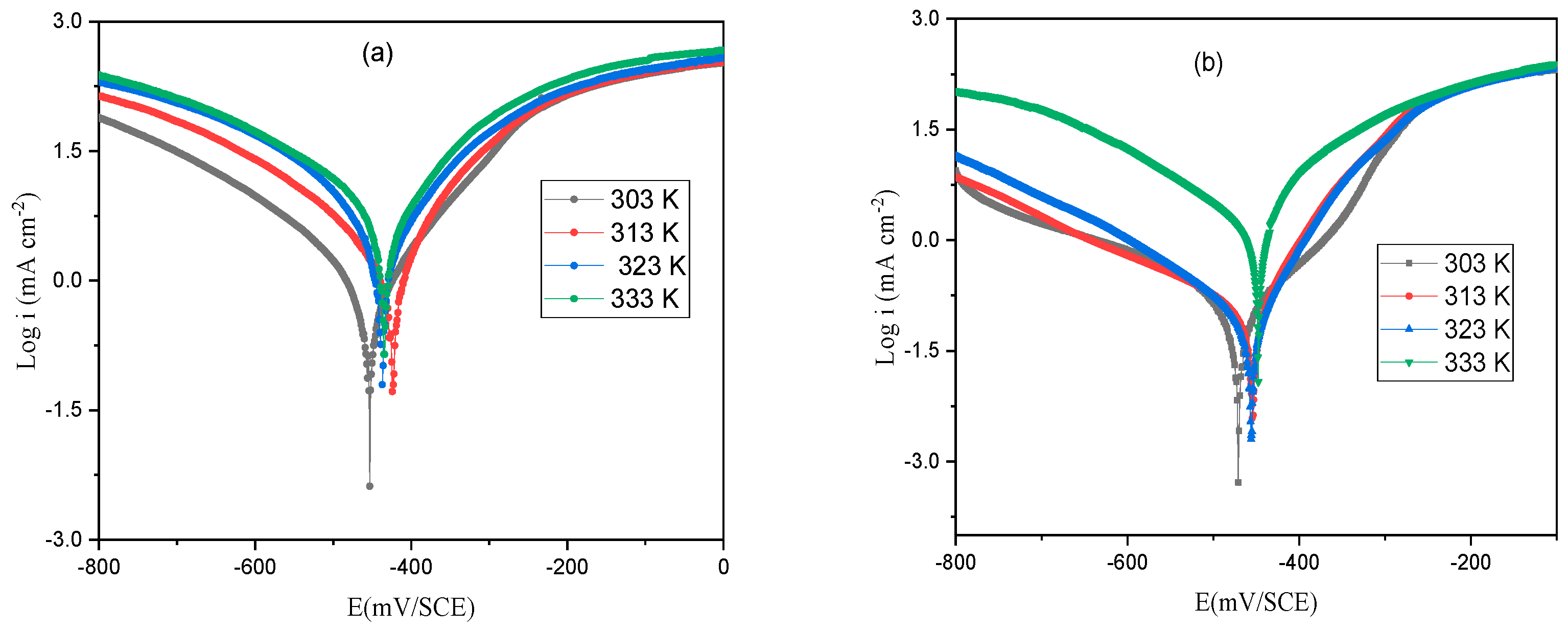 Coatings 13 01109 g005 Coatings 13 01109 g005