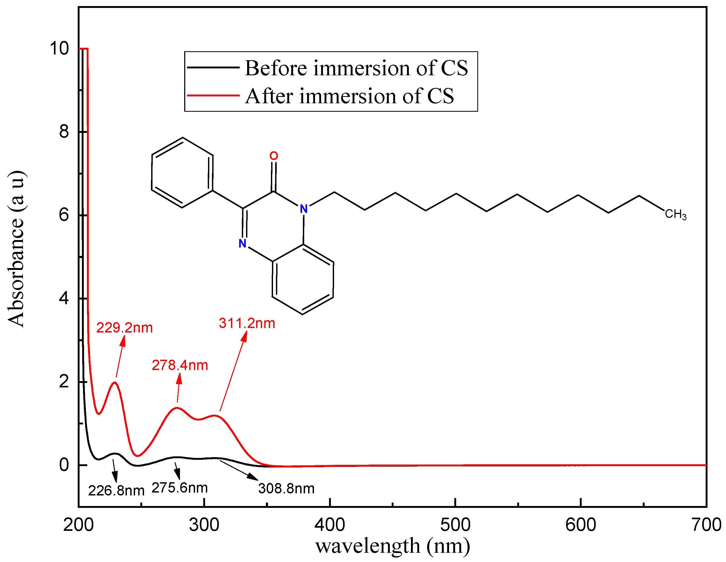 Coatings 13 01109 g009 Coatings 13 01109 g009