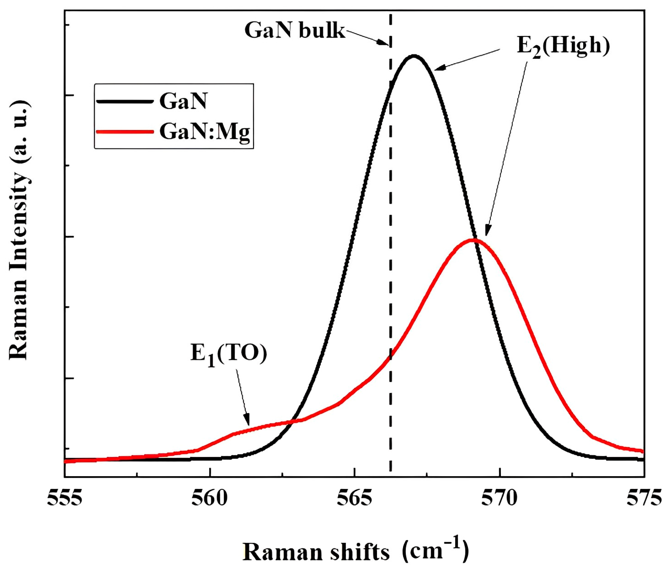 Coatings 13 01111 g004 Coatings 13 01111 g004