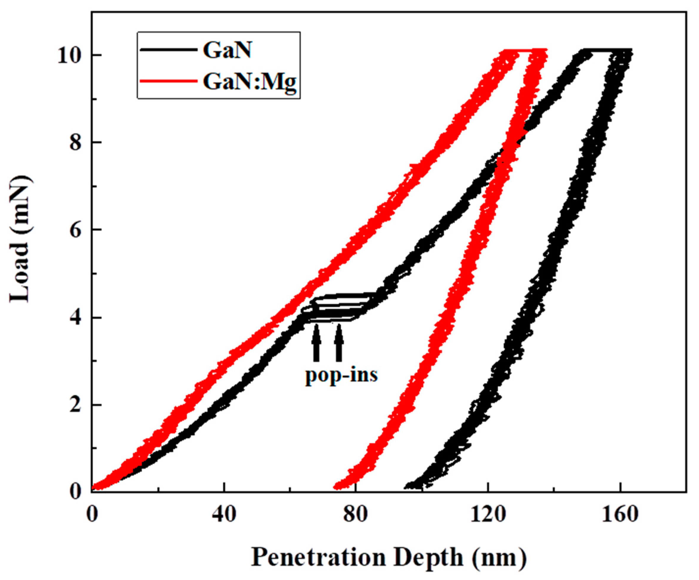 Coatings 13 01111 g005 Coatings 13 01111 g005