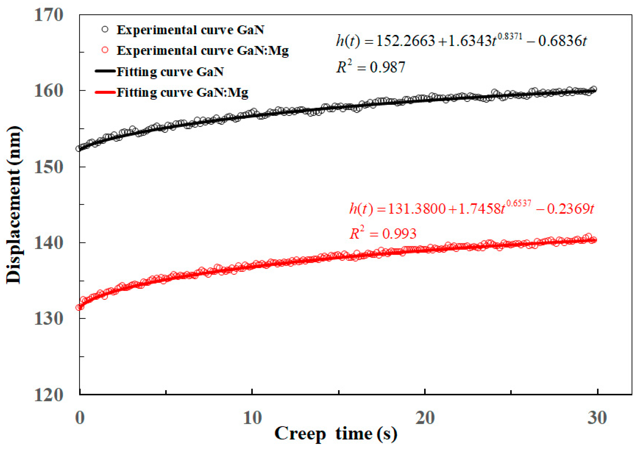 Coatings 13 01111 g007 Coatings 13 01111 g007