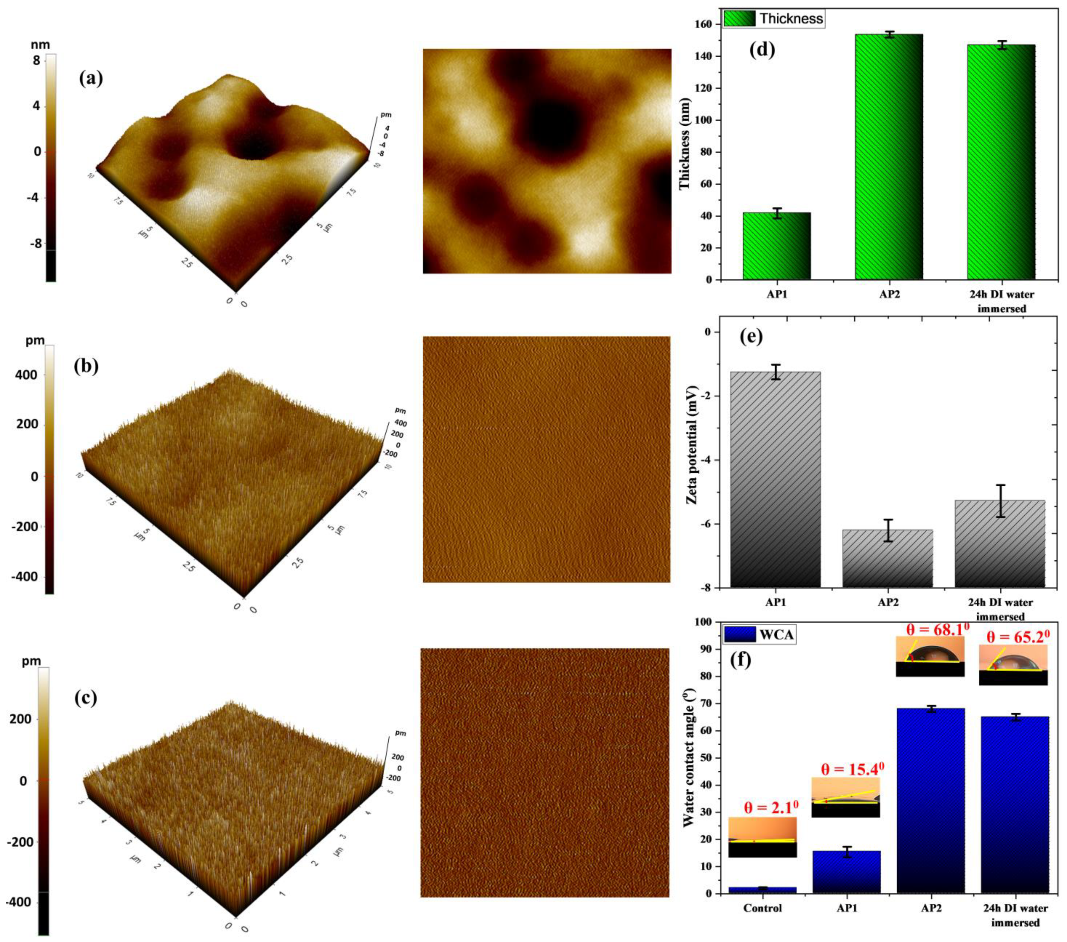 Coatings 13 01112 g003 Coatings 13 01112 g003