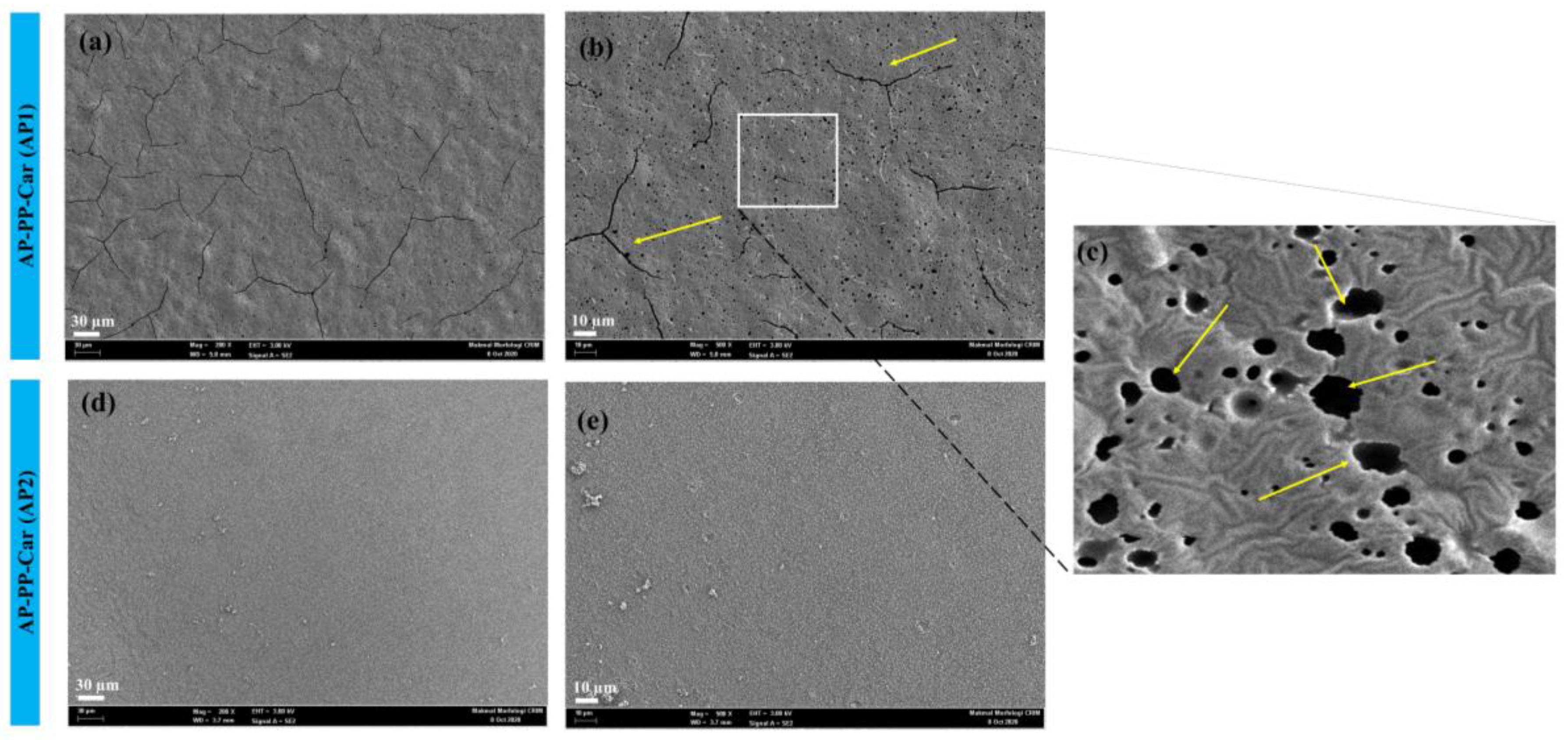Coatings 13 01112 g004 Coatings 13 01112 g004