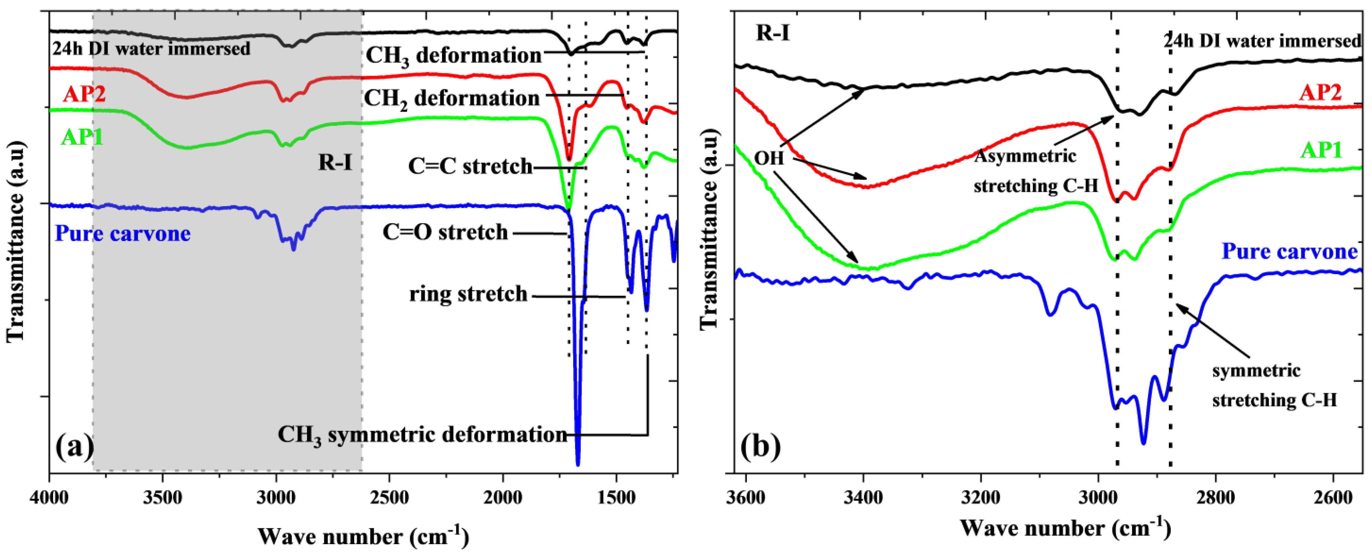 Coatings 13 01112 g005 Coatings 13 01112 g005
